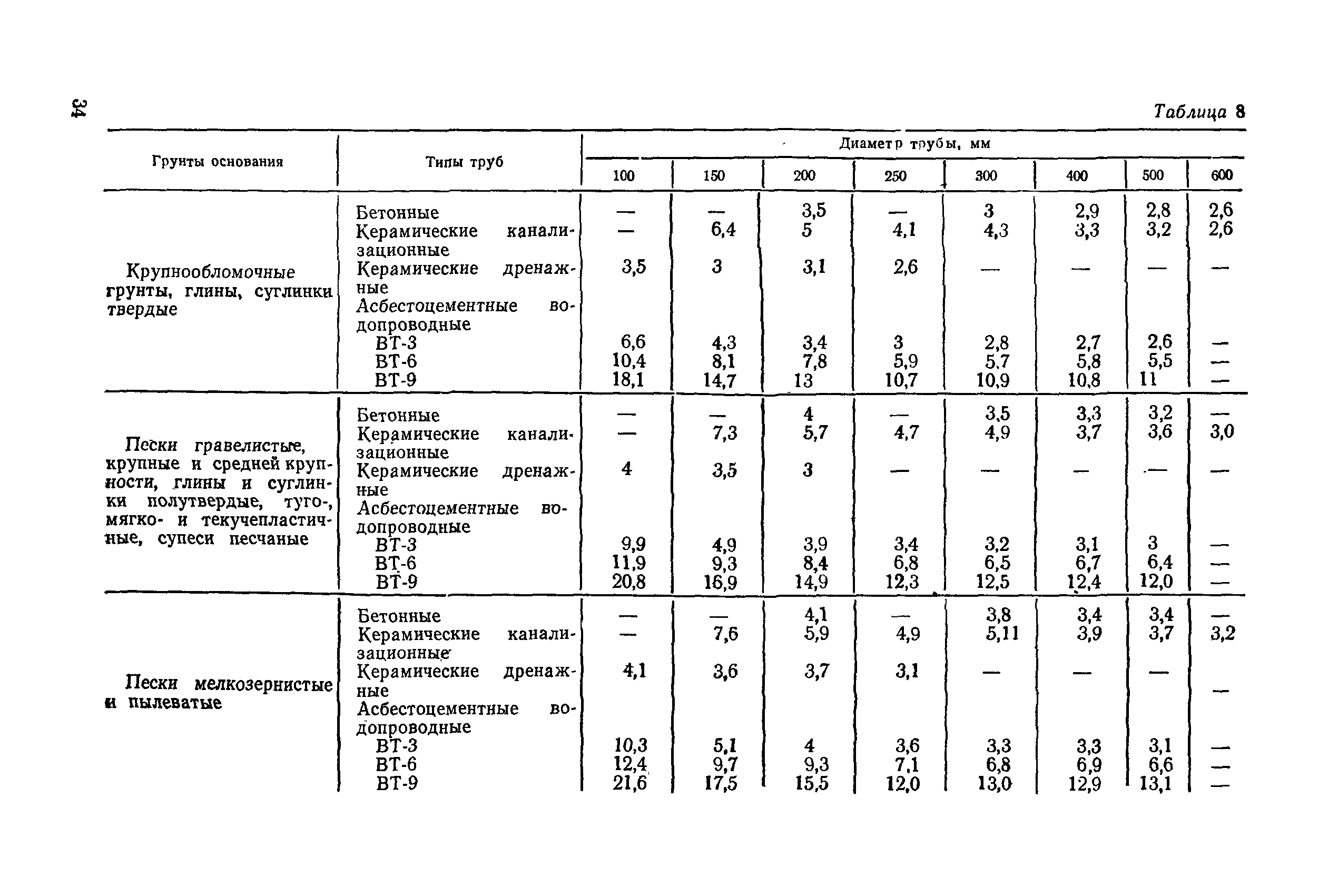 П 26-85