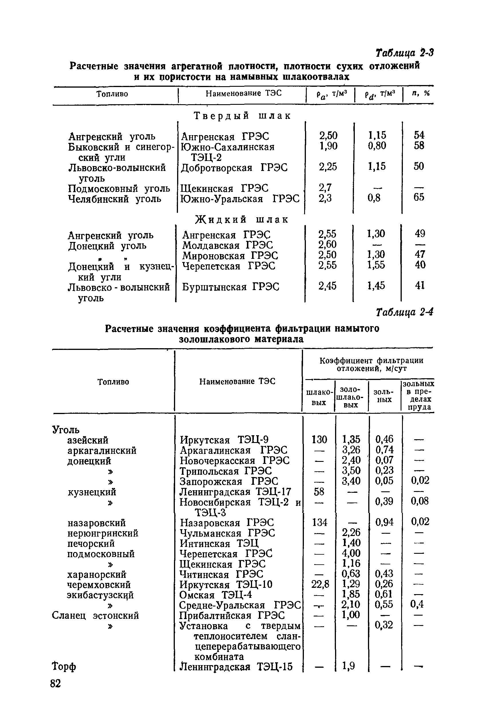 П 26-85