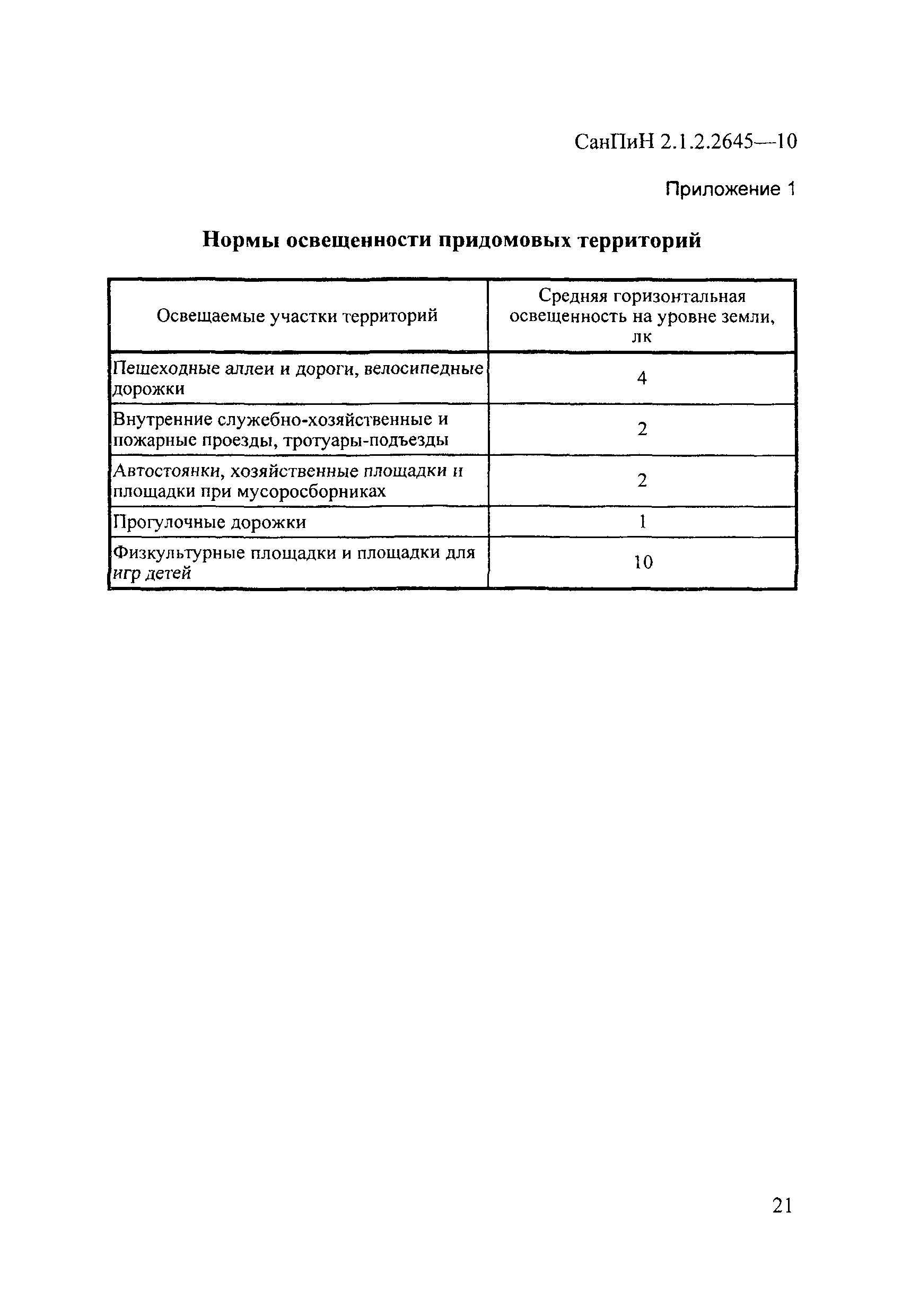 Санпин 2.1 2.2645 10 заменен на. САНПИН 2.1.2.2645-10 приложение 3. Санитарно-эпидемиологические правила и нормативы САНПИН 2.1.2.2645-10. Нормативы освещенности придомовой территории. Нормы освещенности дворовых территорий.