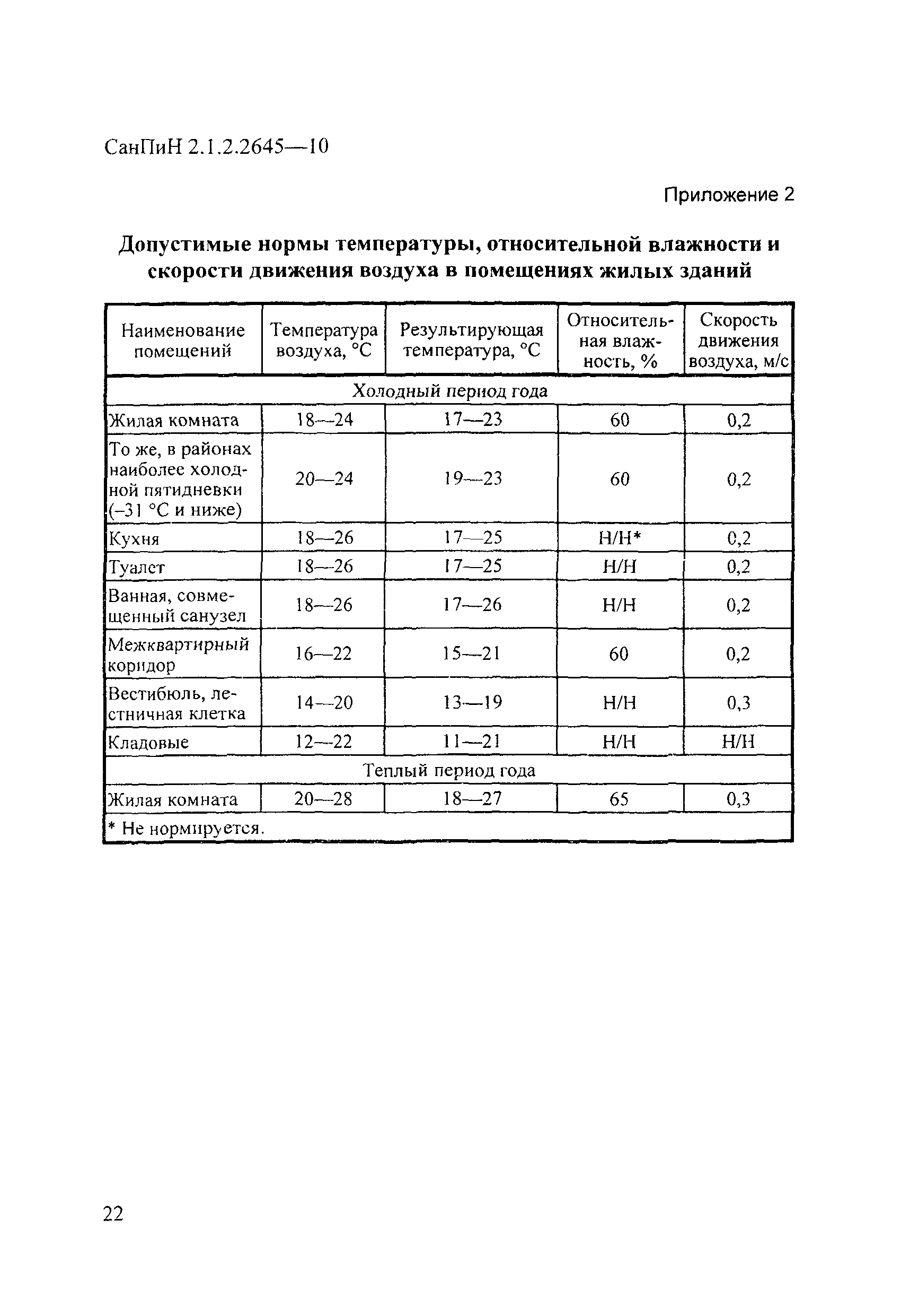 СанПиН 2.1.2.2645-10