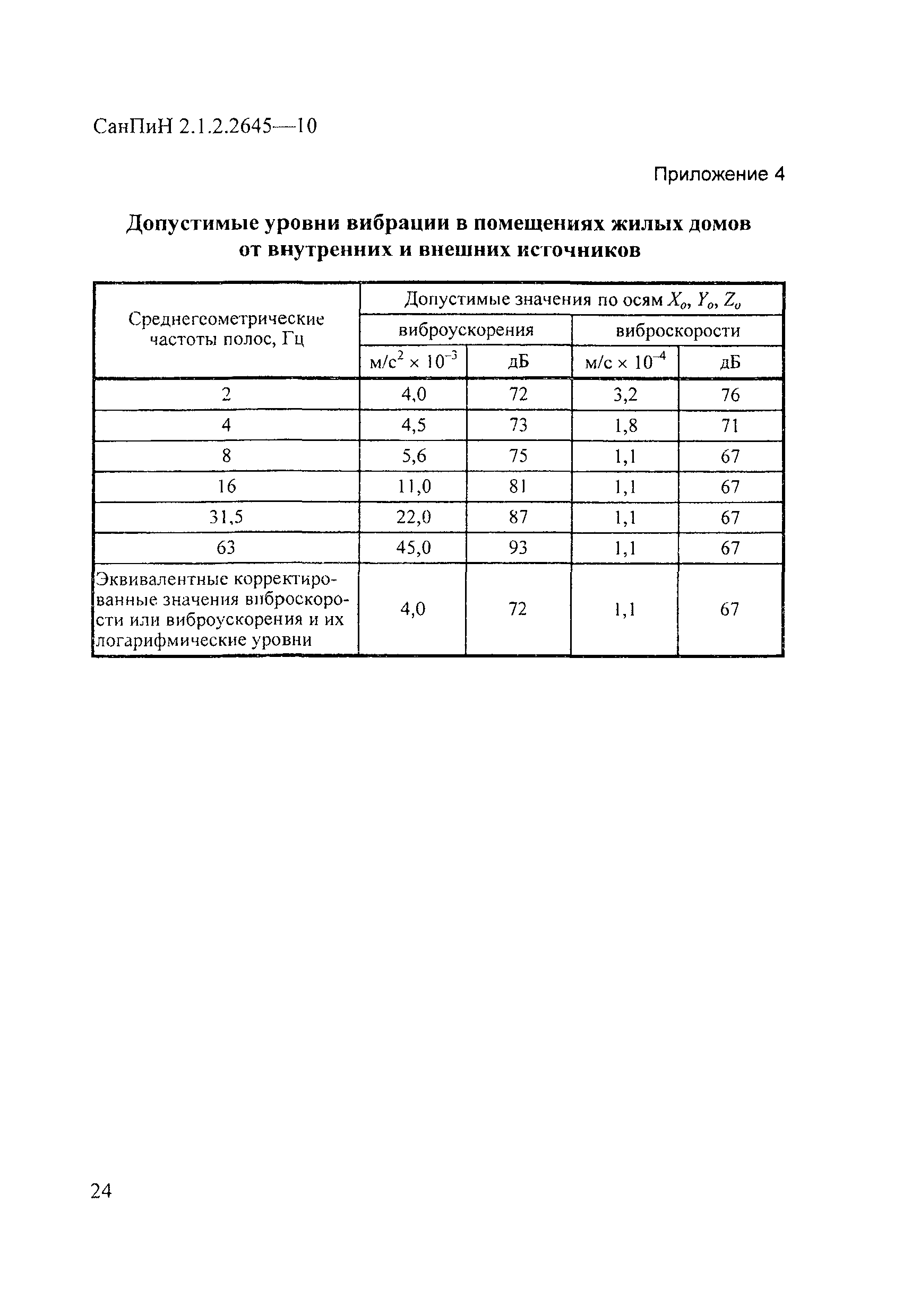 Скачать СанПиН 2.1.2.2645-10 Санитарно-эпидемиологические требования к  условиям проживания в жилых зданиях и помещениях