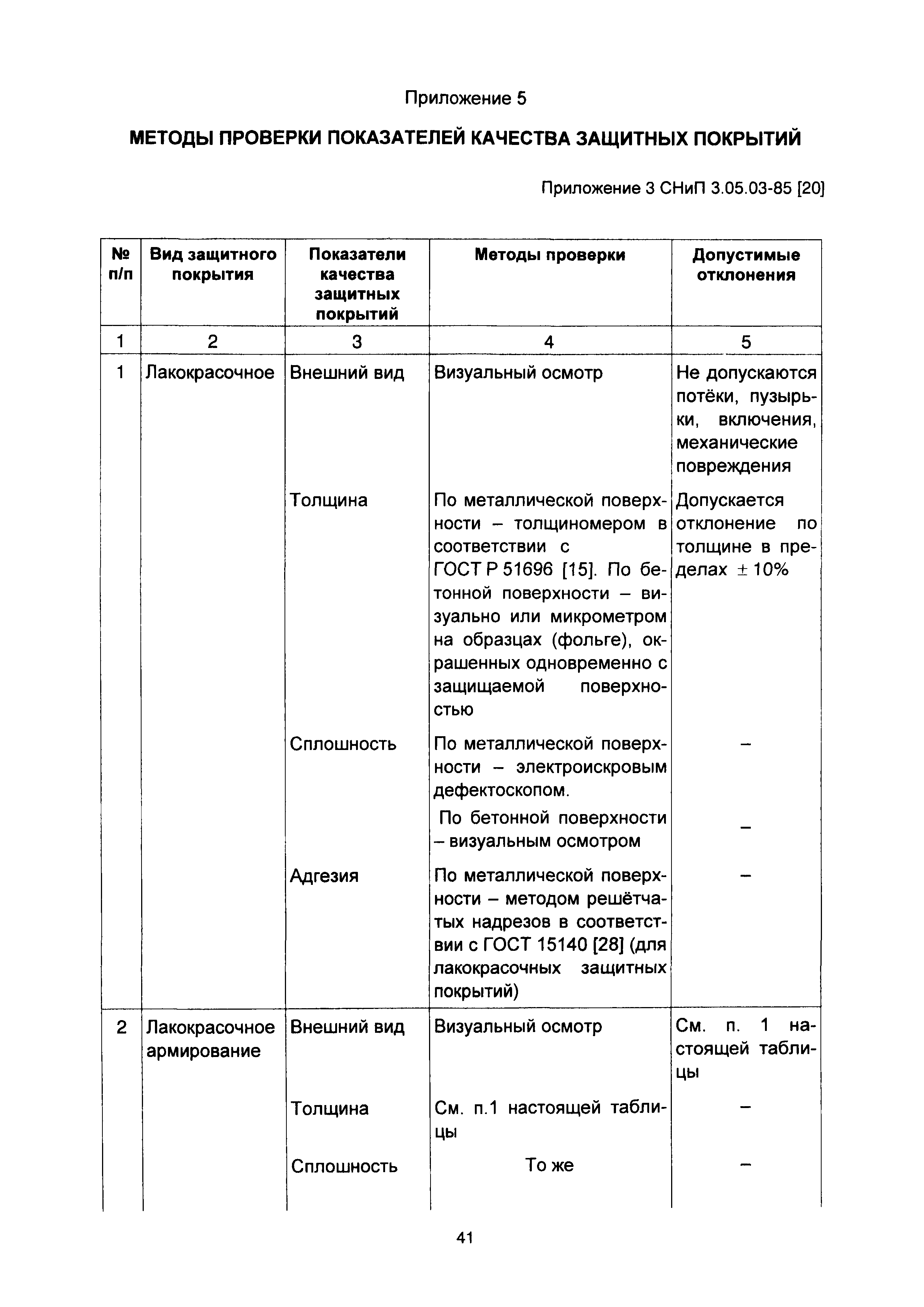 План наращивания инженерной защиты