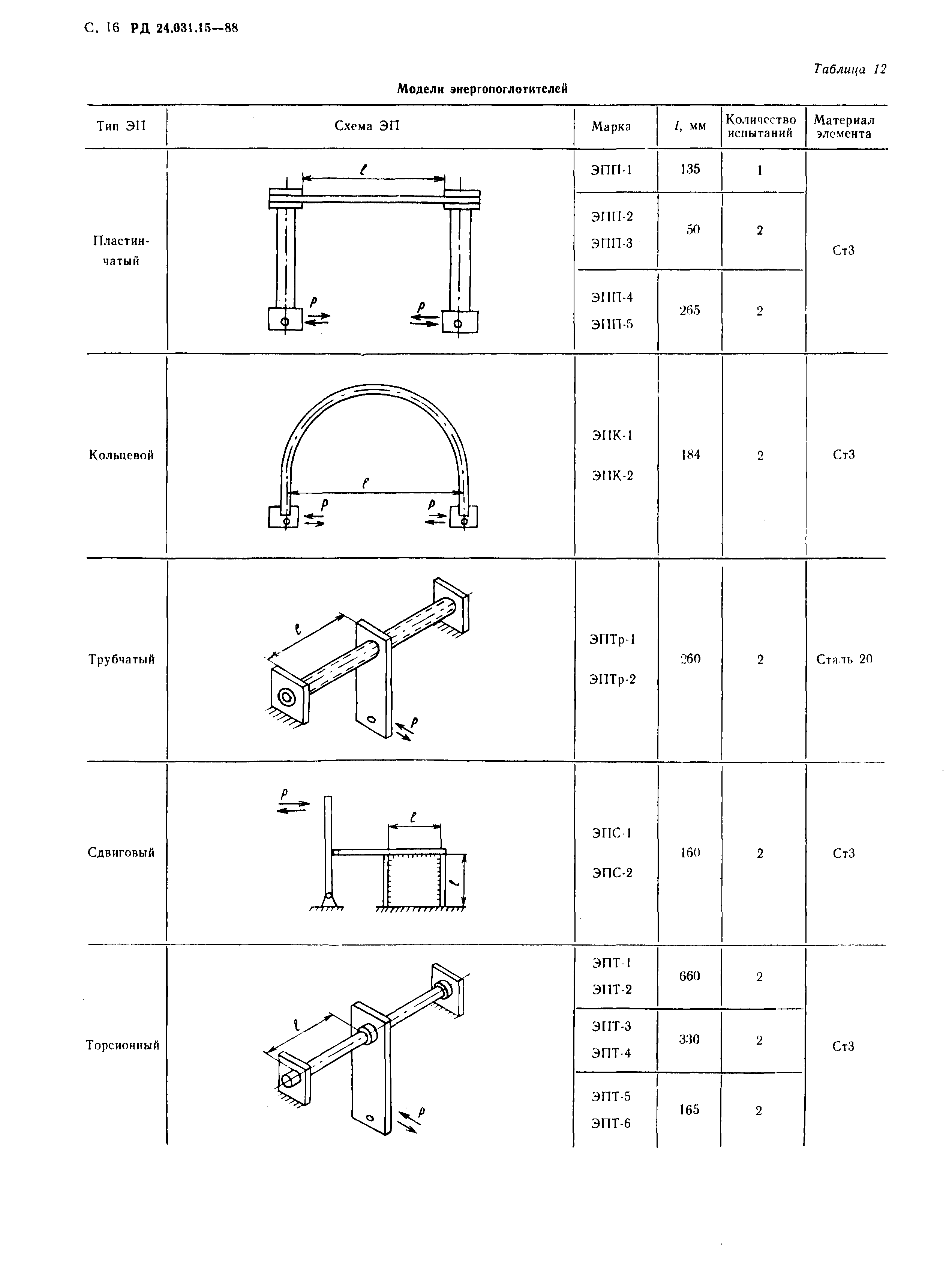 РД 24.031.15-88