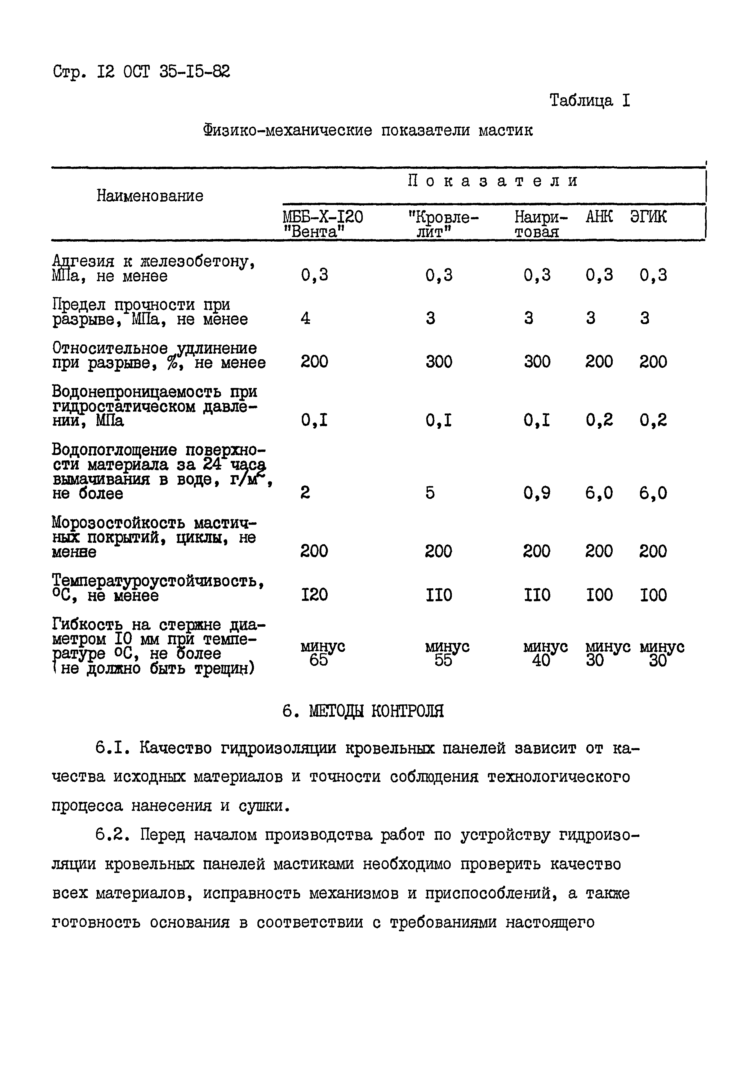 ОСТ 35-15-82