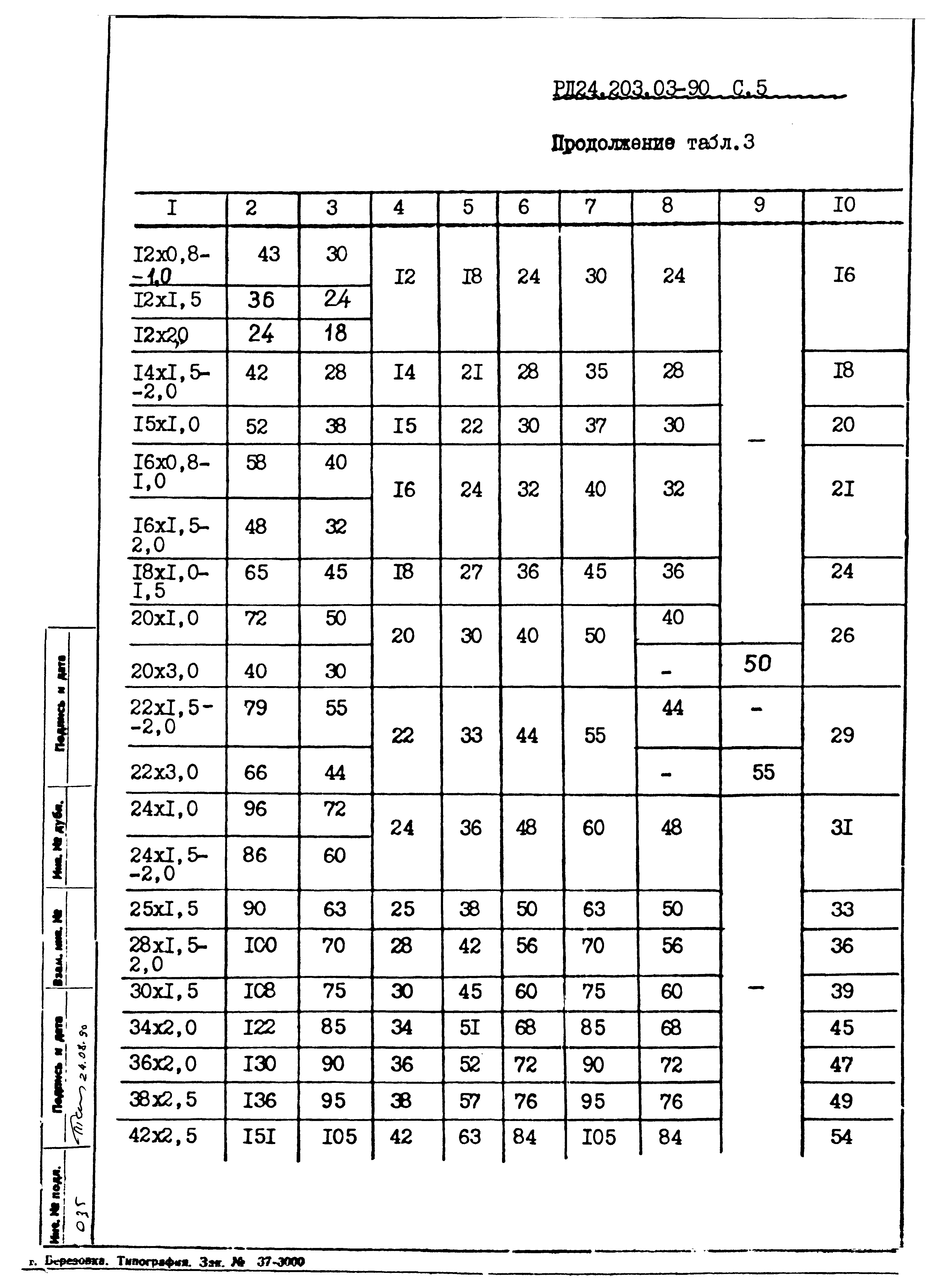 РД 24.203.03-90