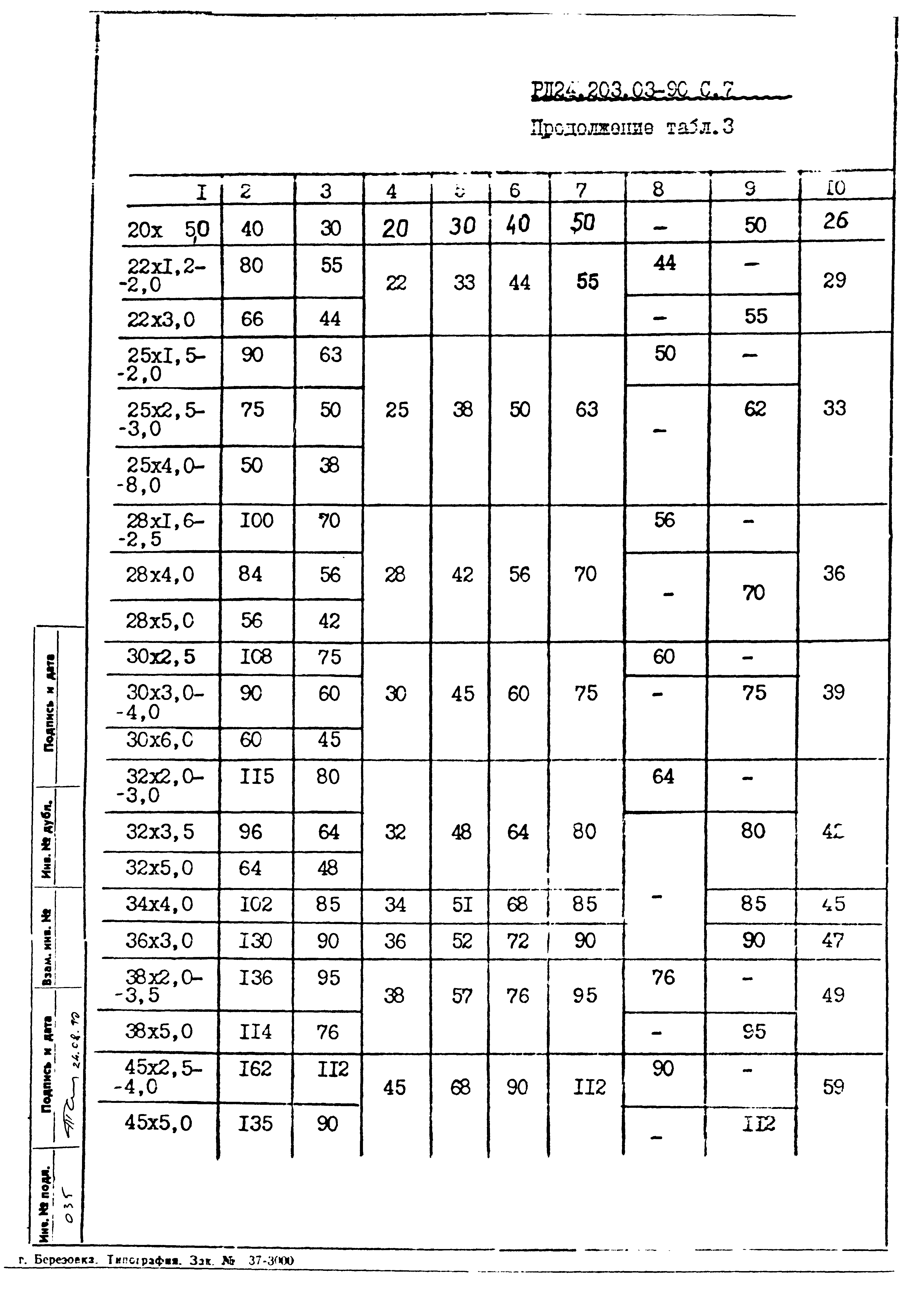 РД 24.203.03-90