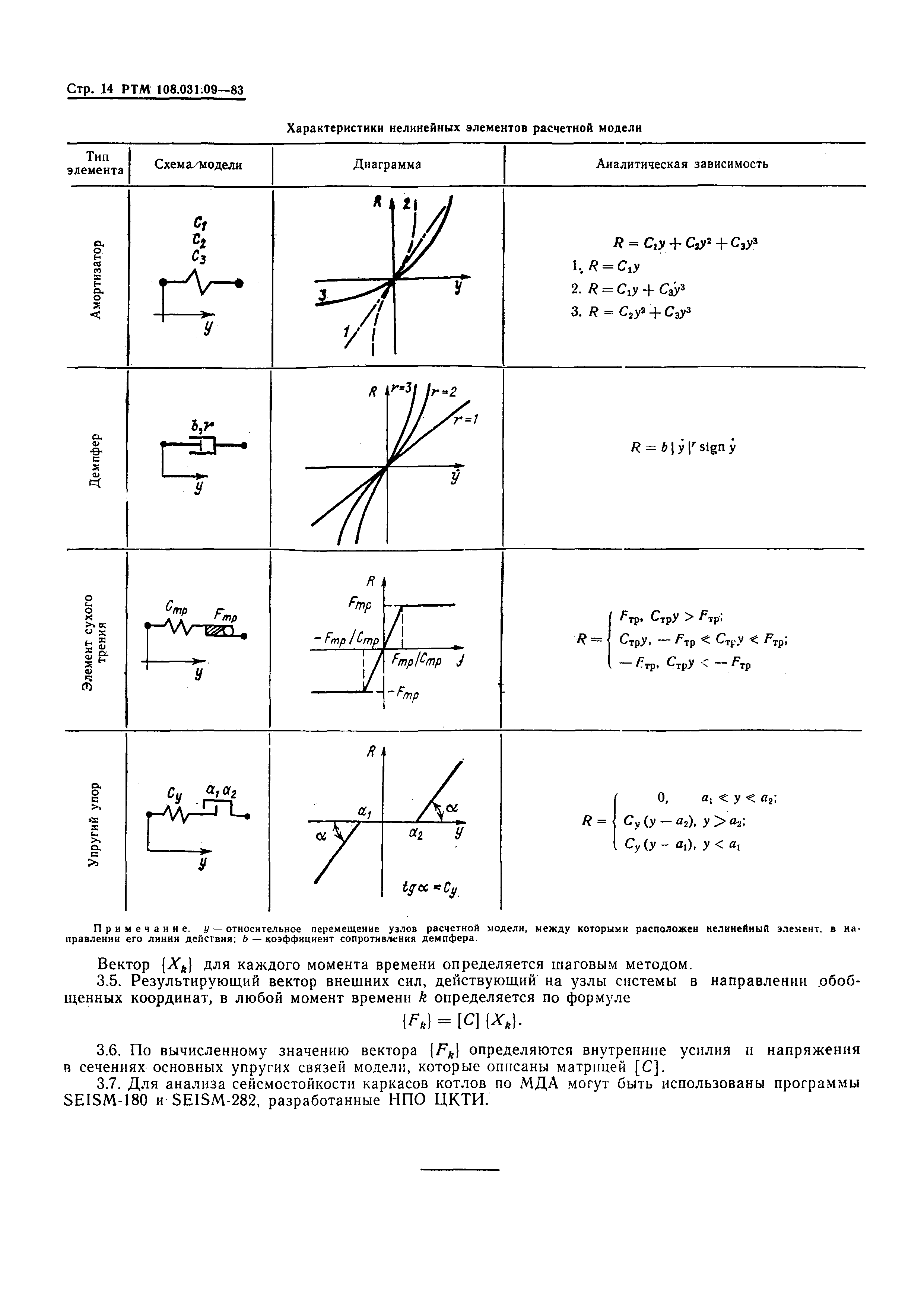 РТМ 108.031.09-83