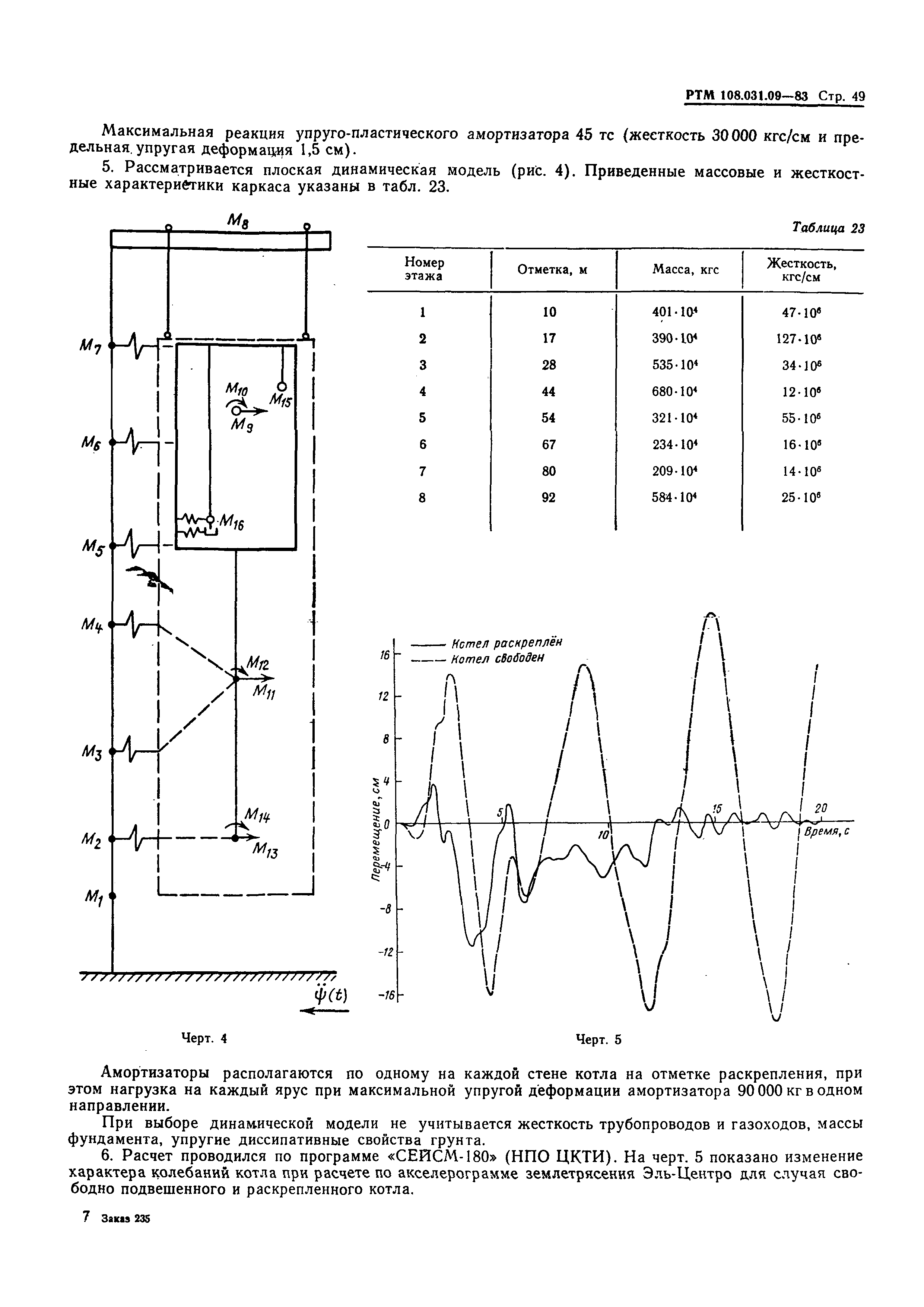 РТМ 108.031.09-83