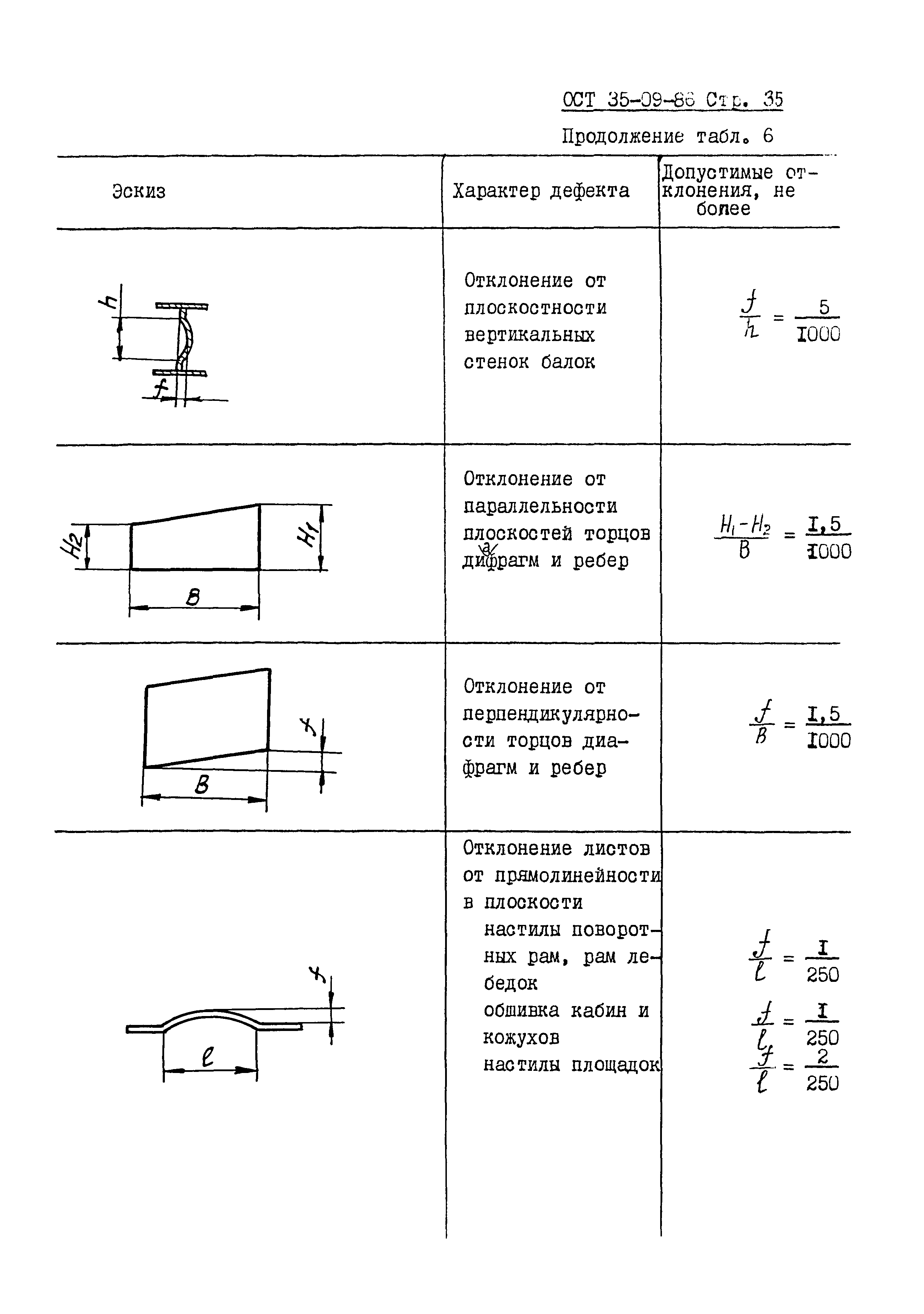 ОСТ 35-09-86