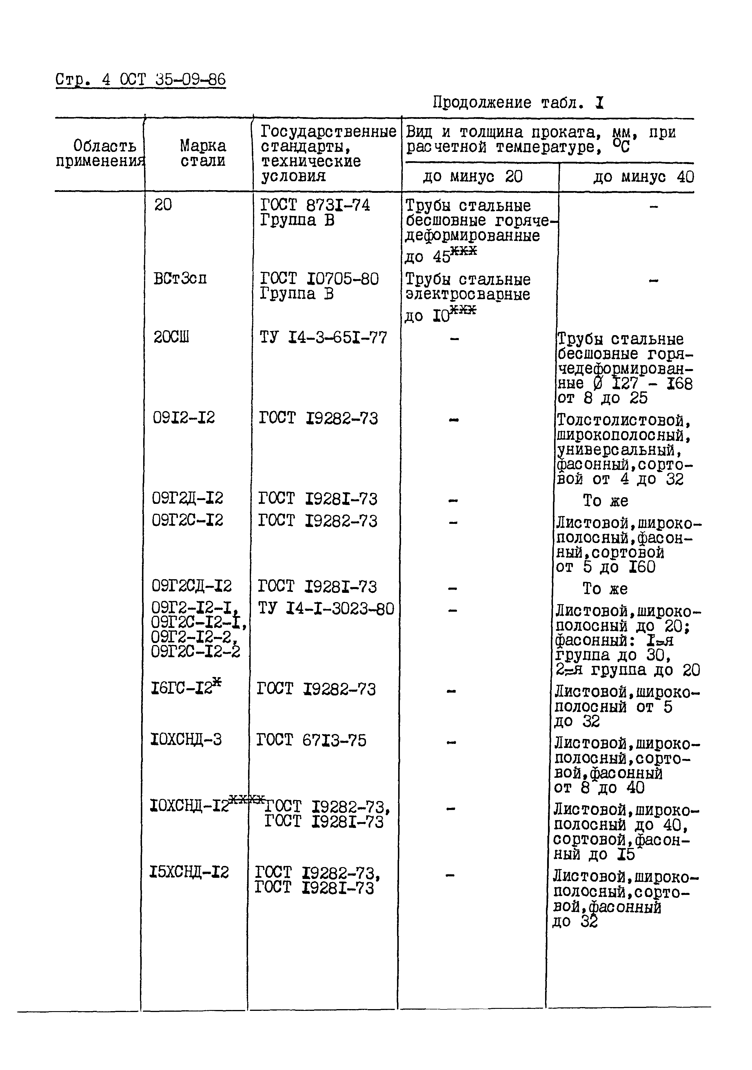 ОСТ 35-09-86