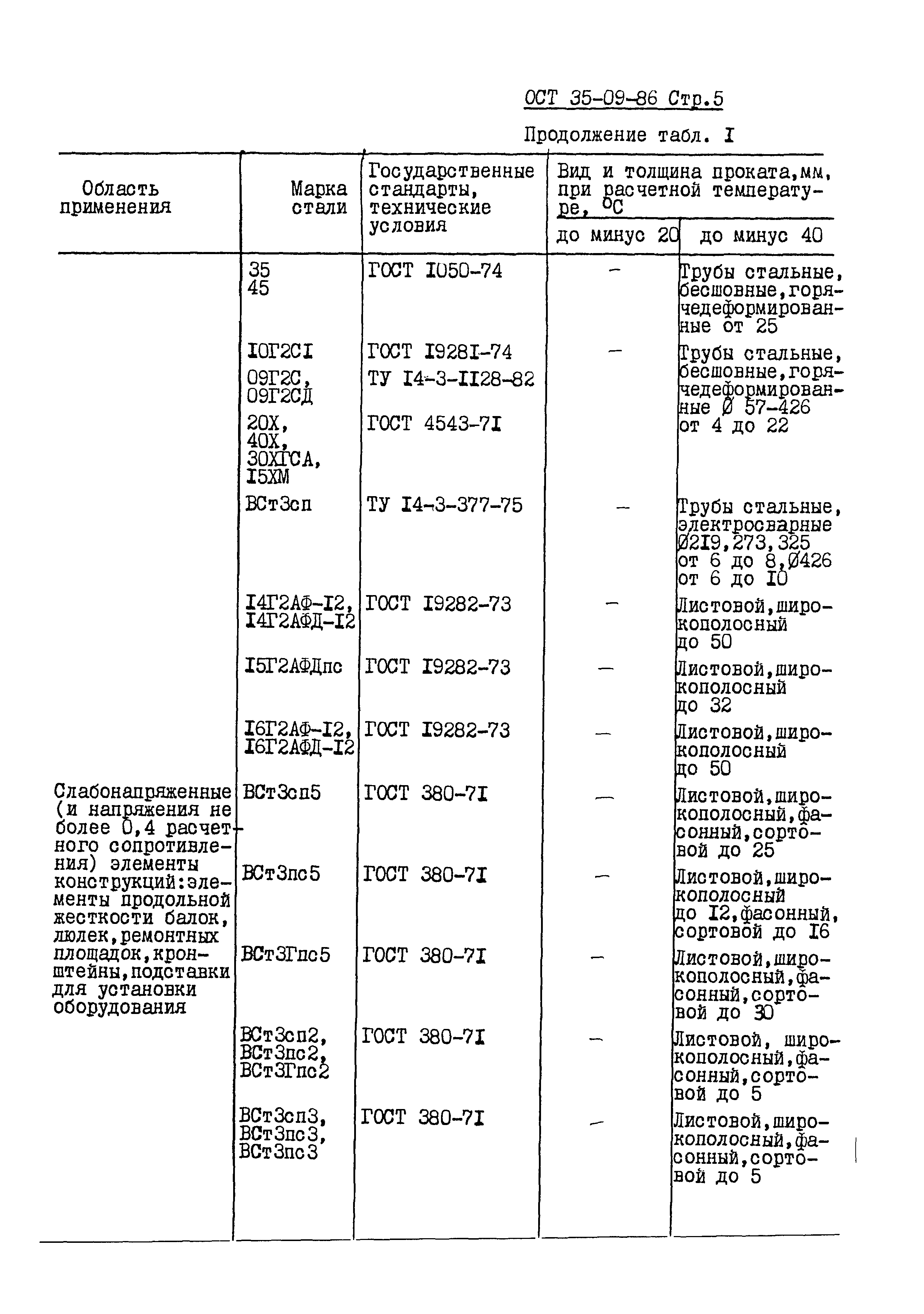 ОСТ 35-09-86