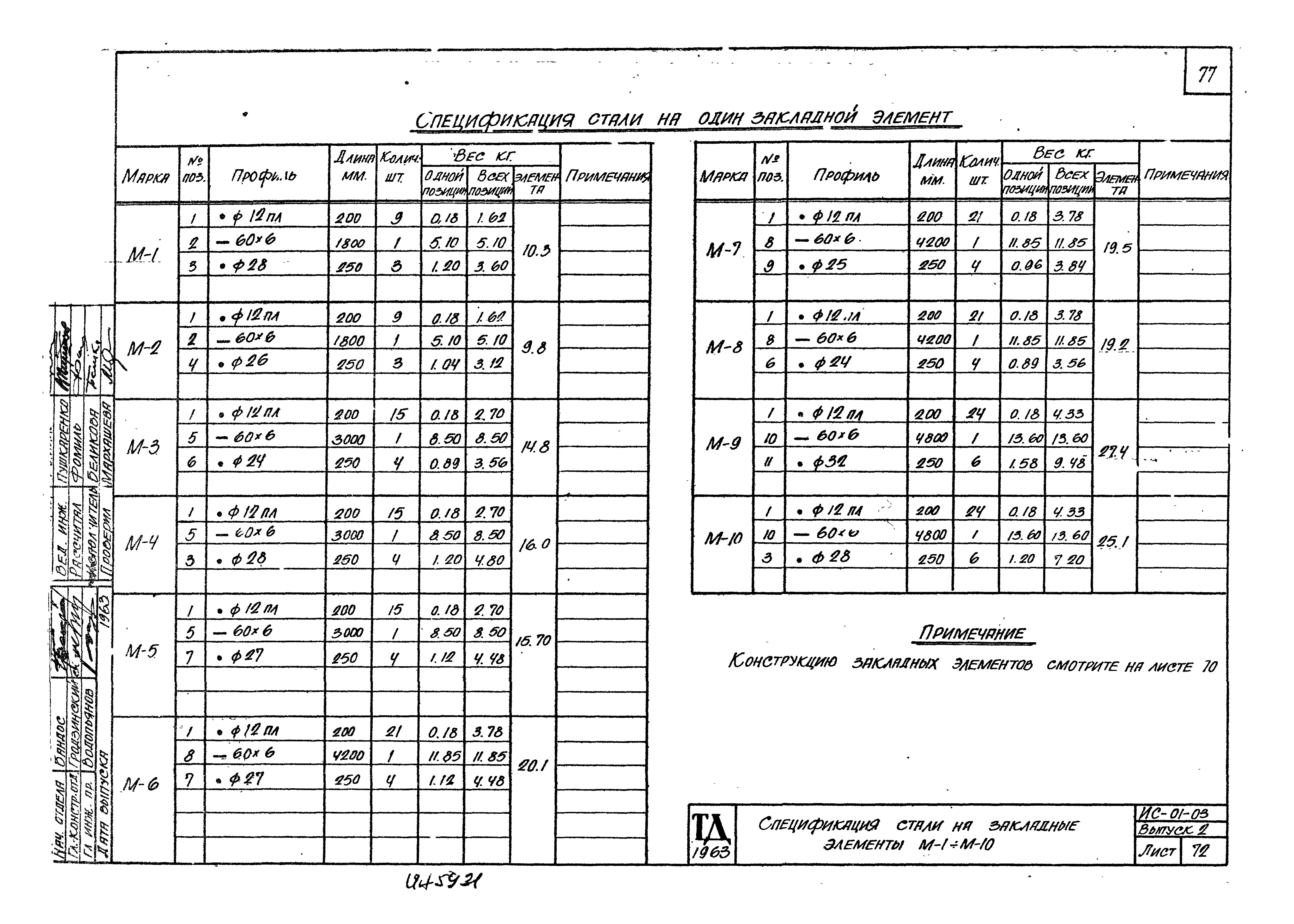 Серия ИС-01-03