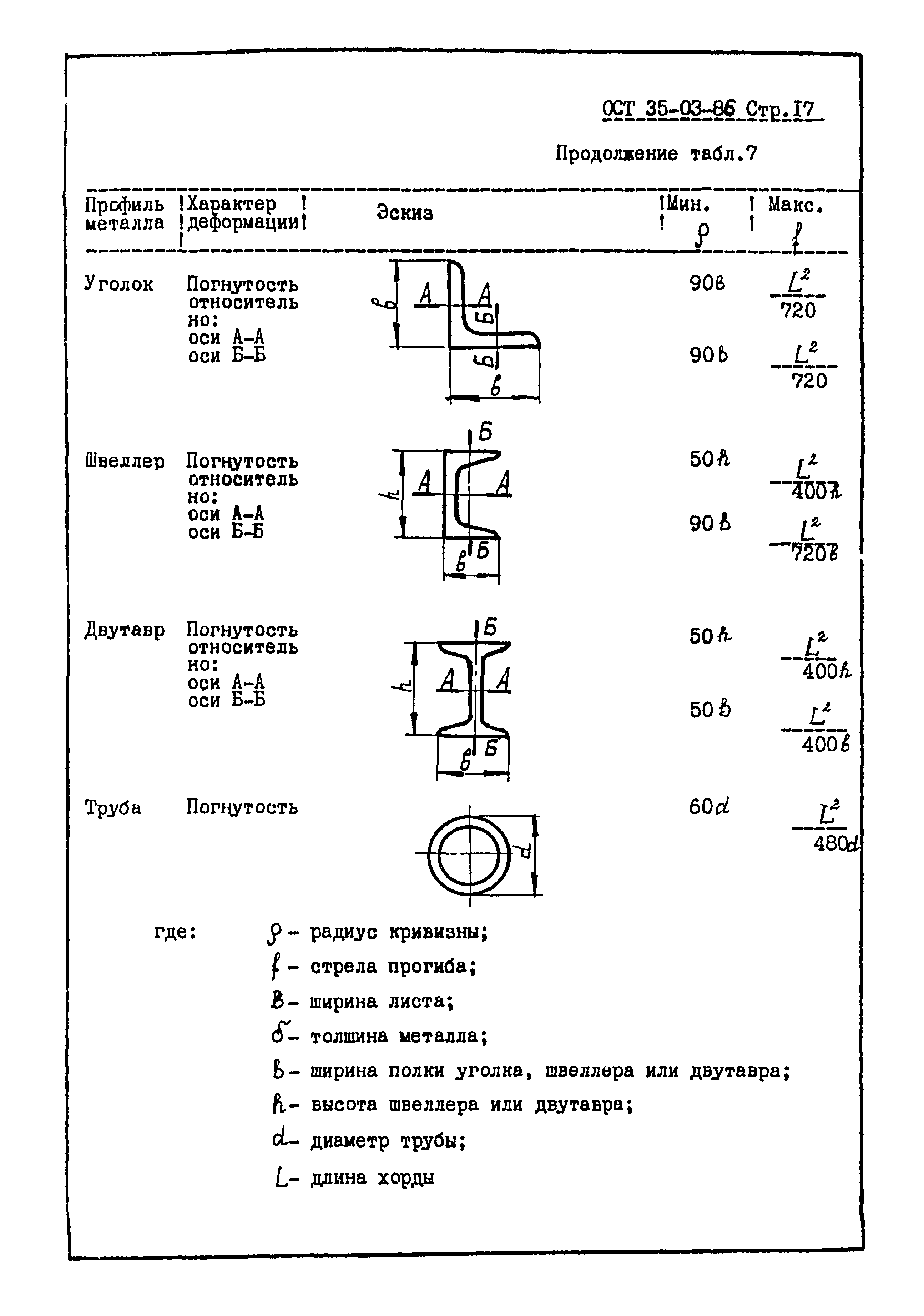 ОСТ 35-03-86