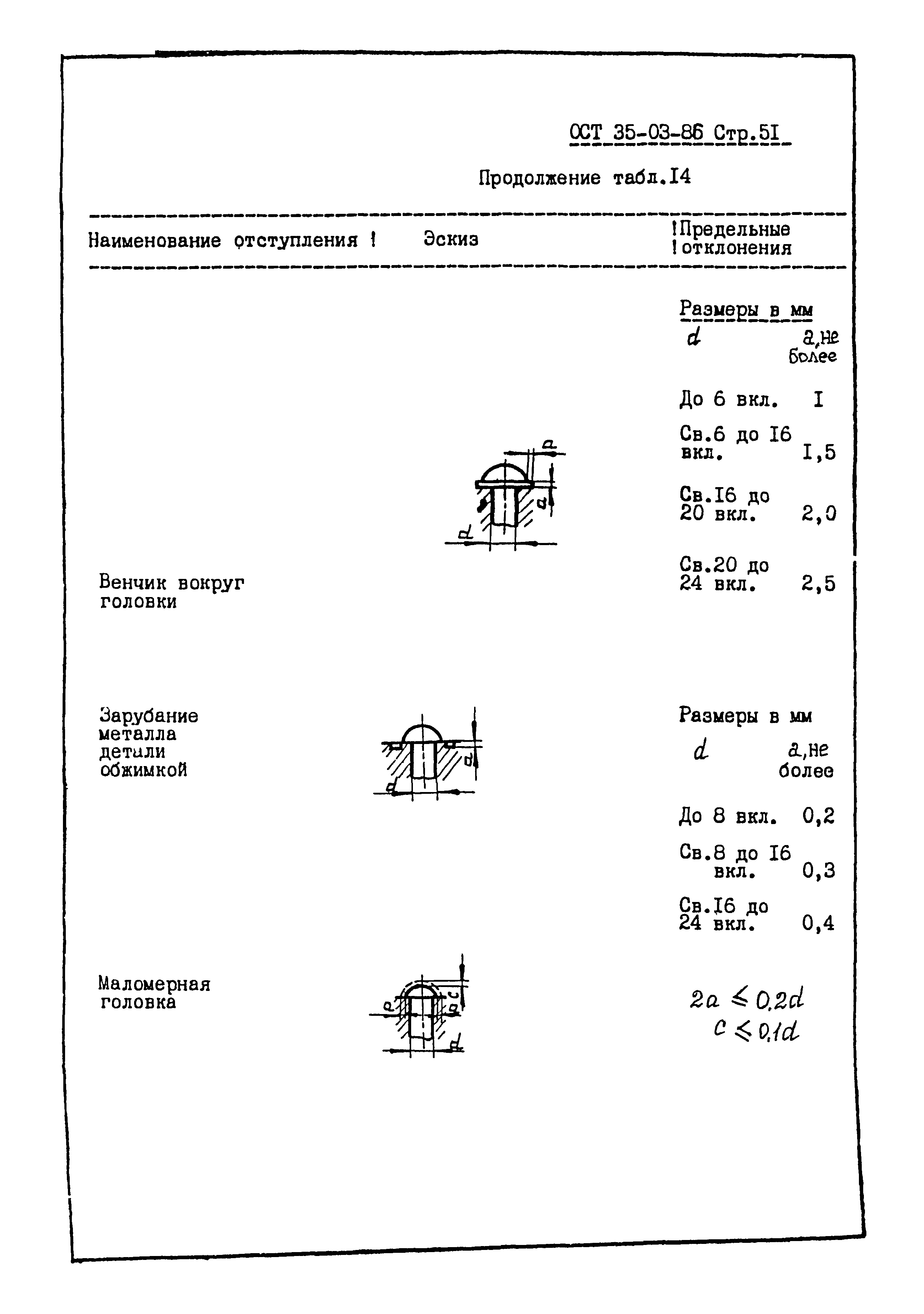 ОСТ 35-03-86