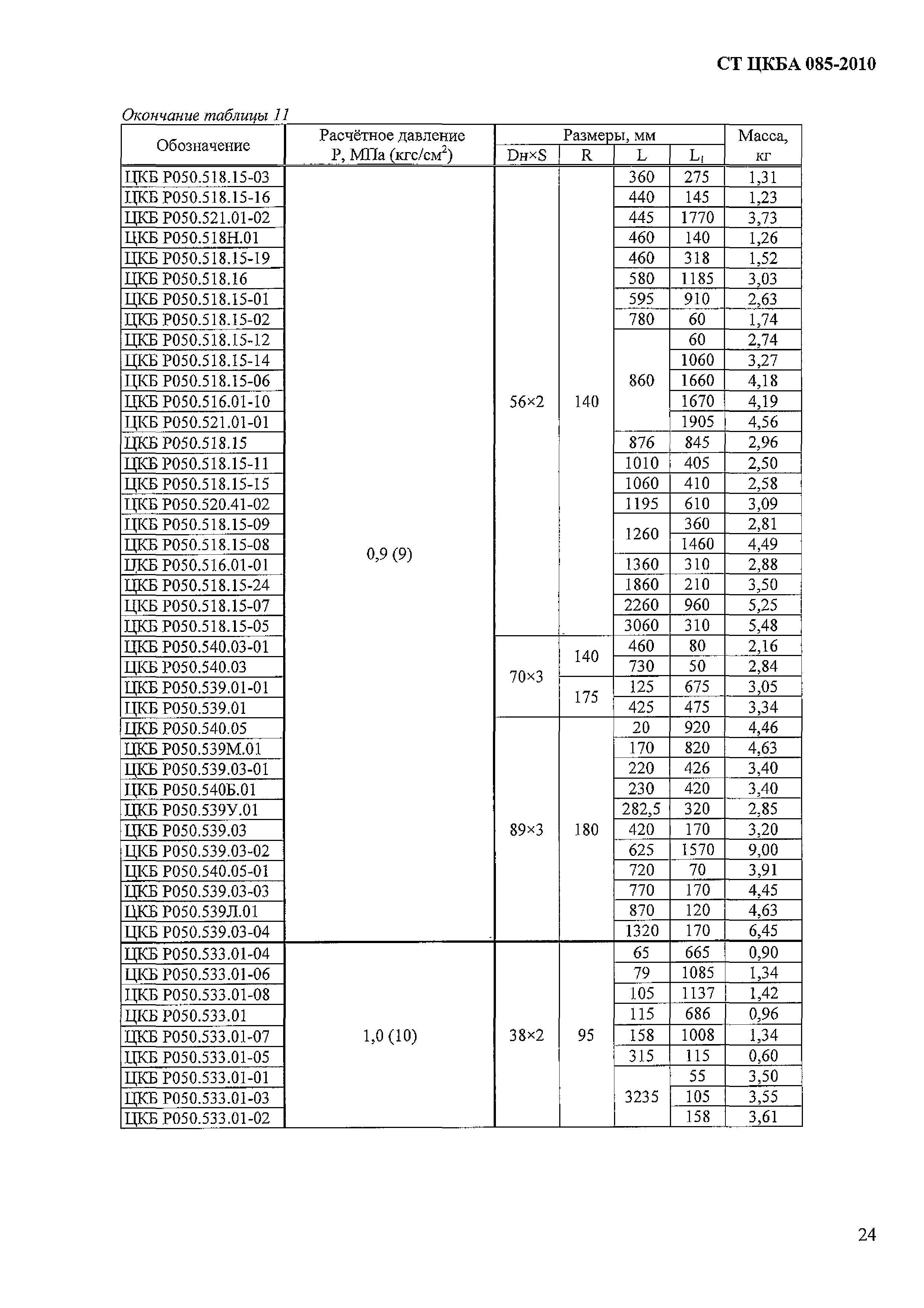 СТ ЦКБА 085-2010