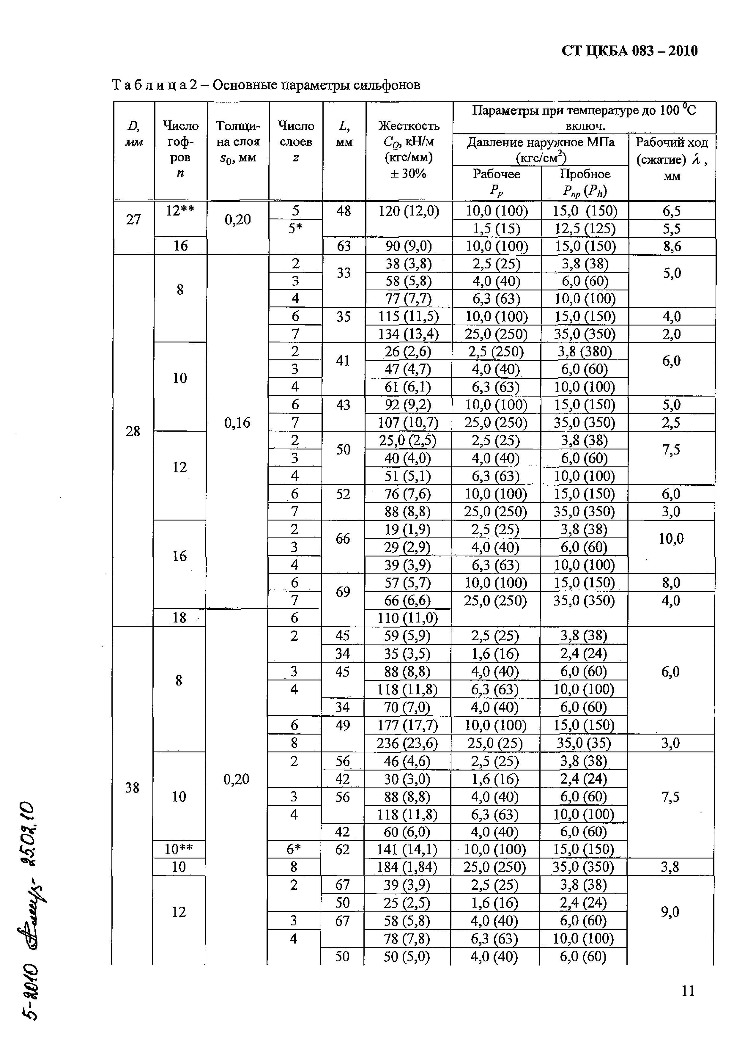 СТ ЦКБА 083-2010