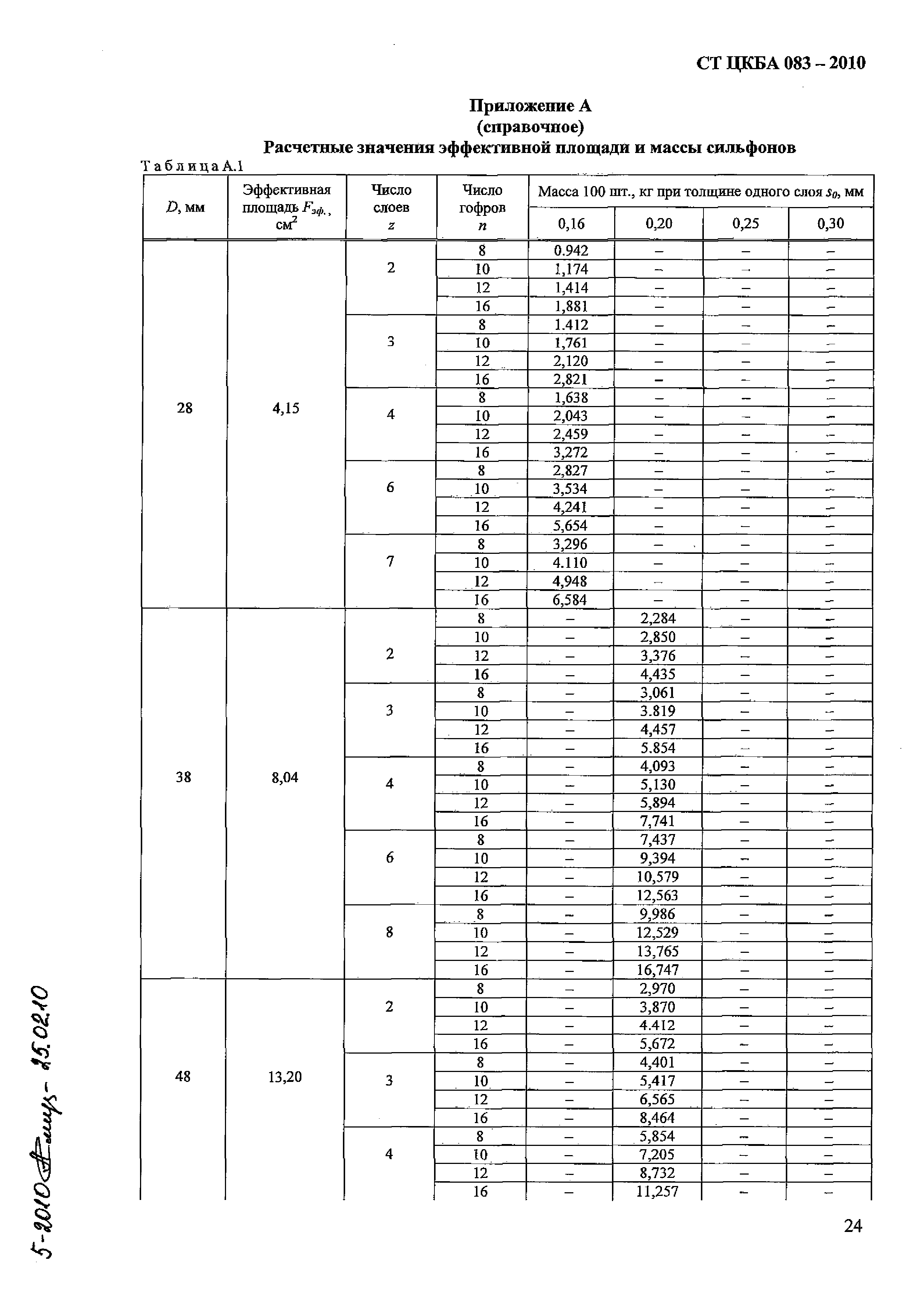 СТ ЦКБА 083-2010