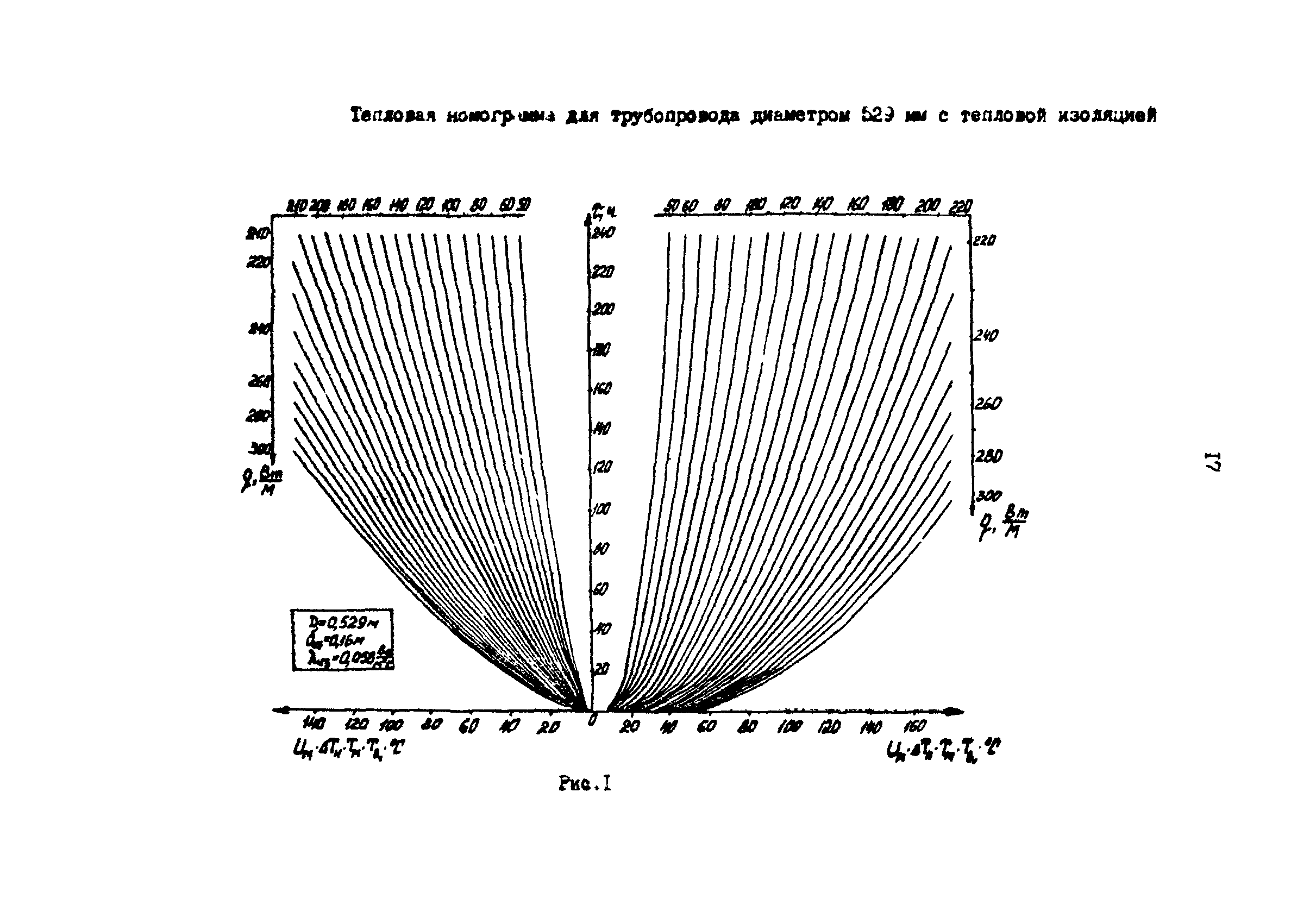 РД 39-0147103-338-88