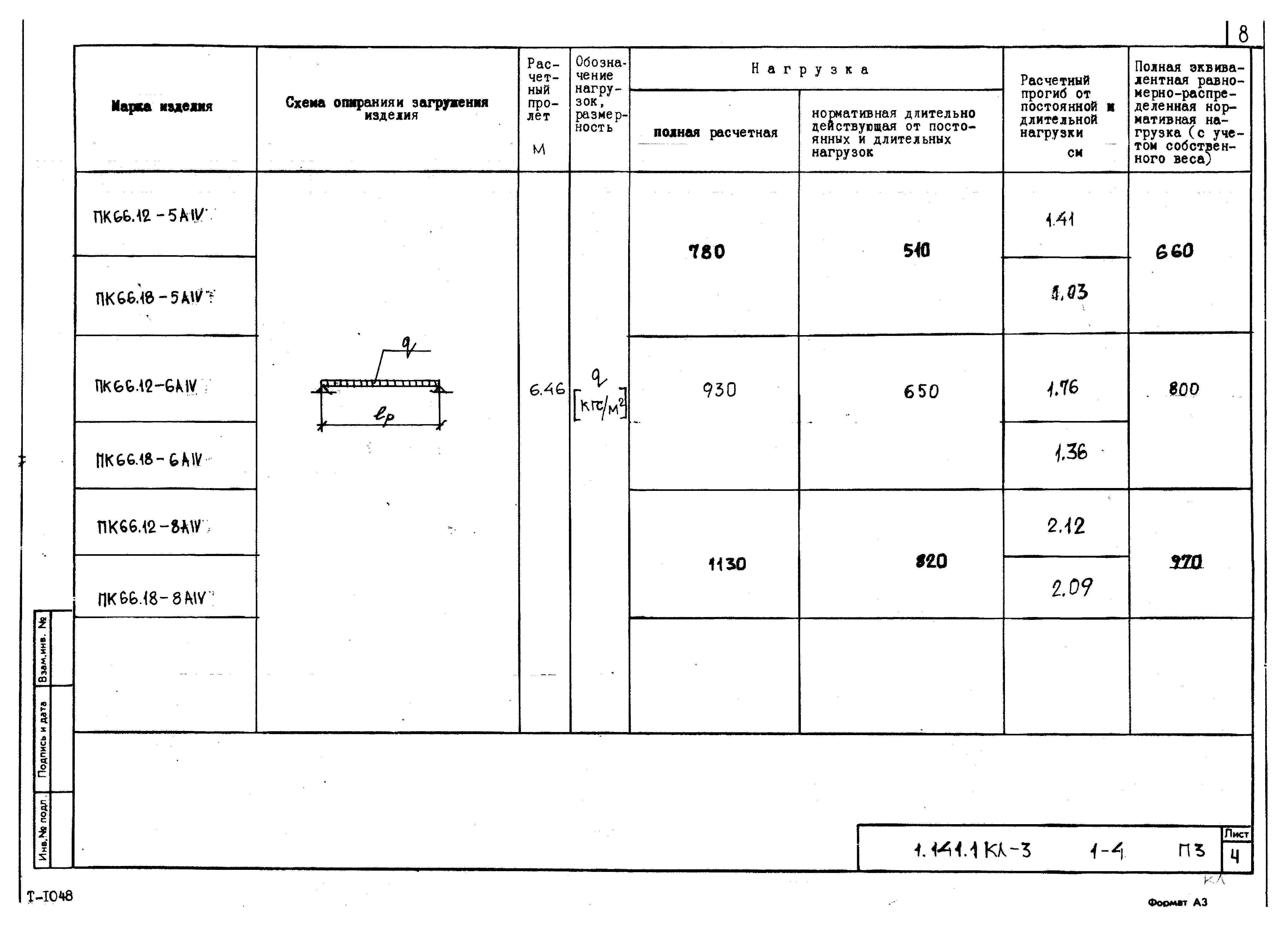 Серия 1.141.1 КЛ-3