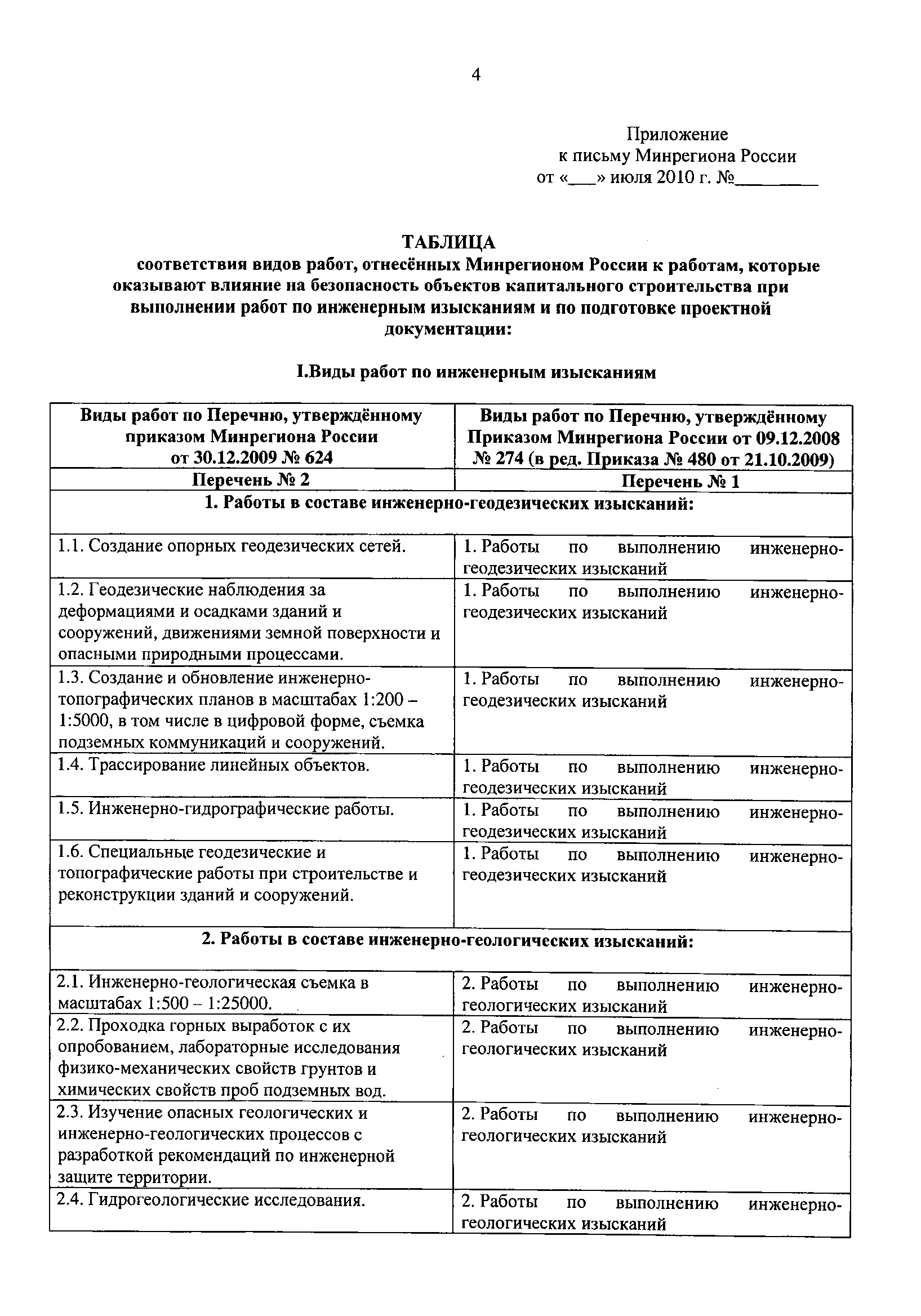 Программа инженерных изысканий