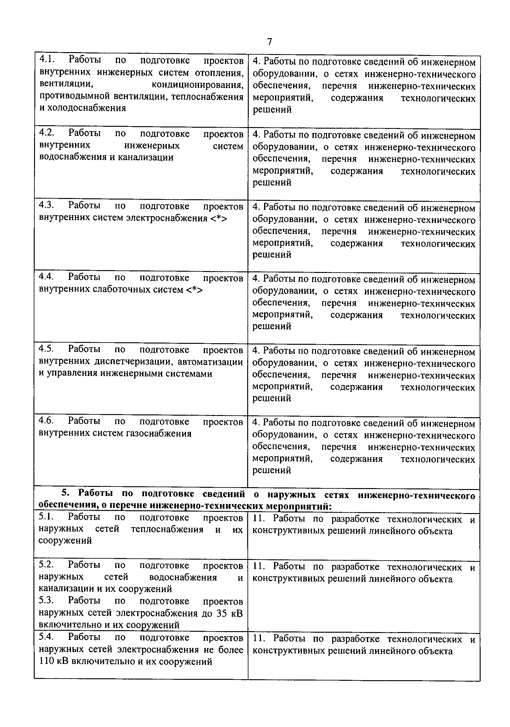 Письмо 26873-КК/08