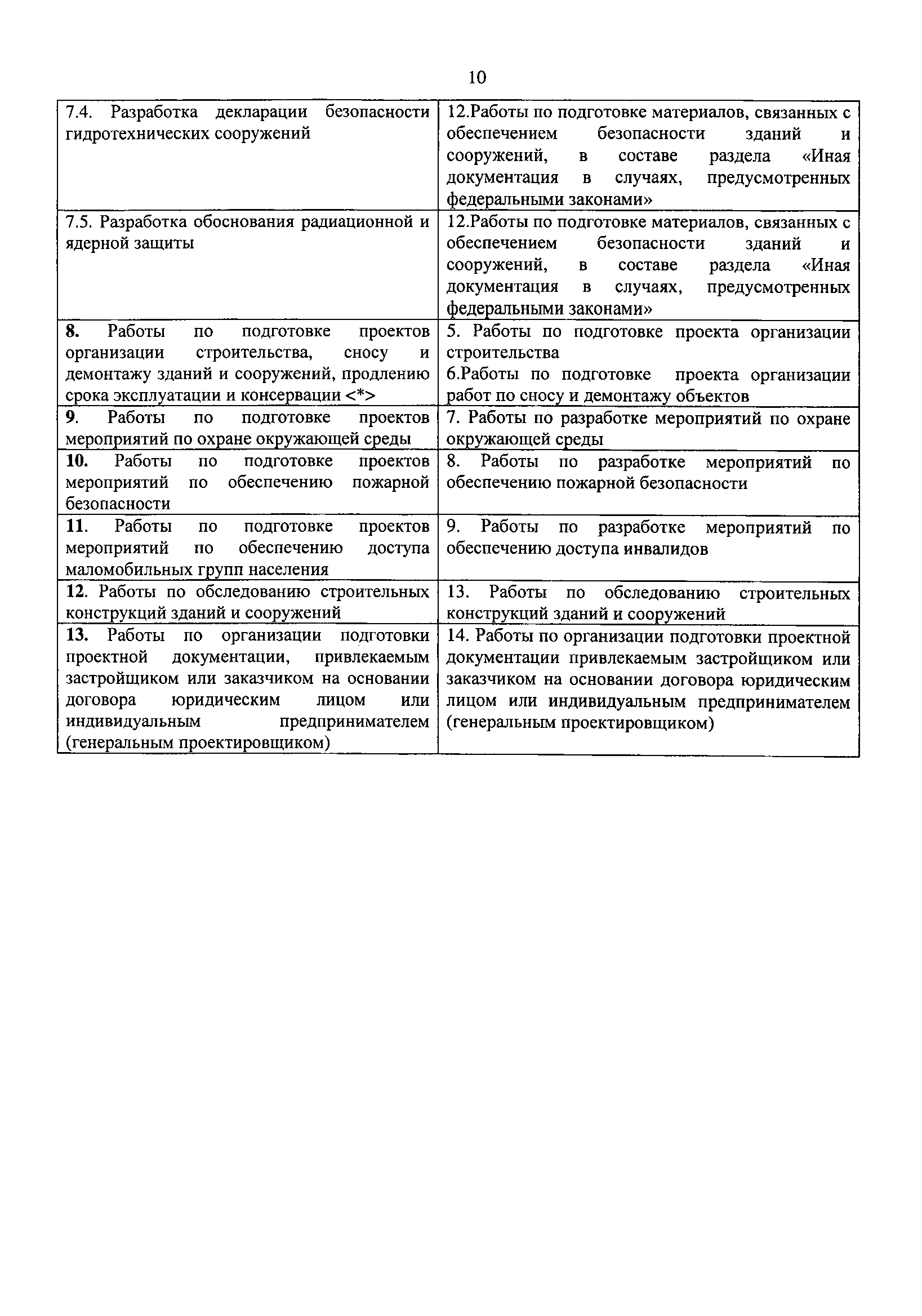 Письмо 26873-КК/08