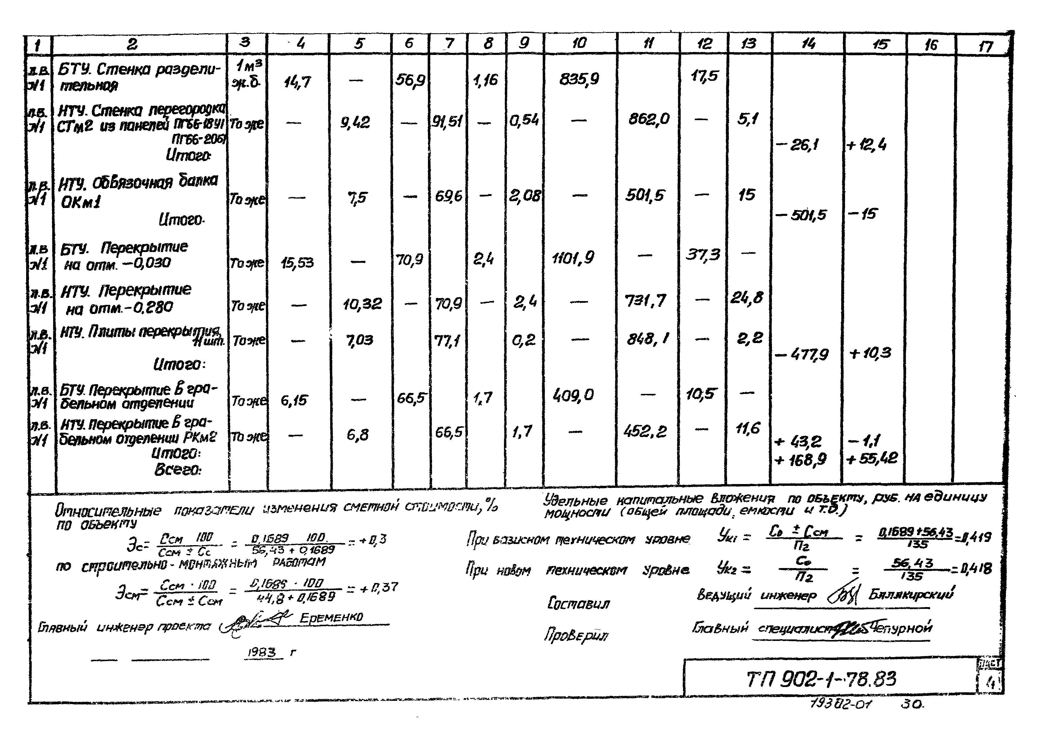 Типовой проект 902-1-81.83