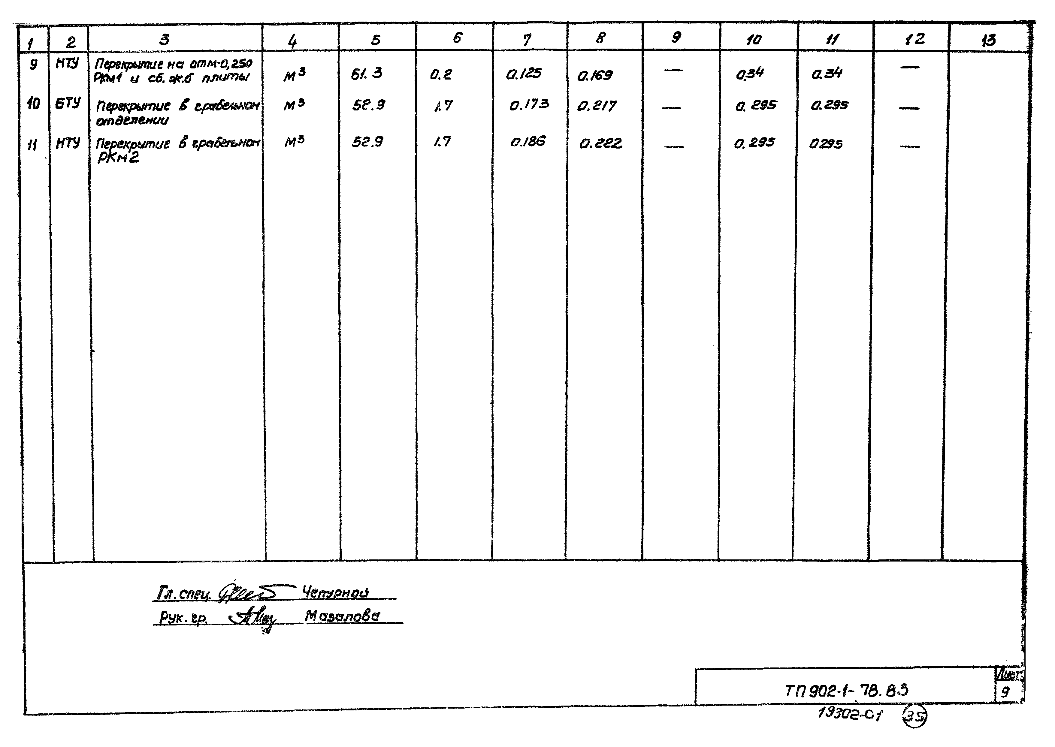 Типовой проект 902-1-81.83