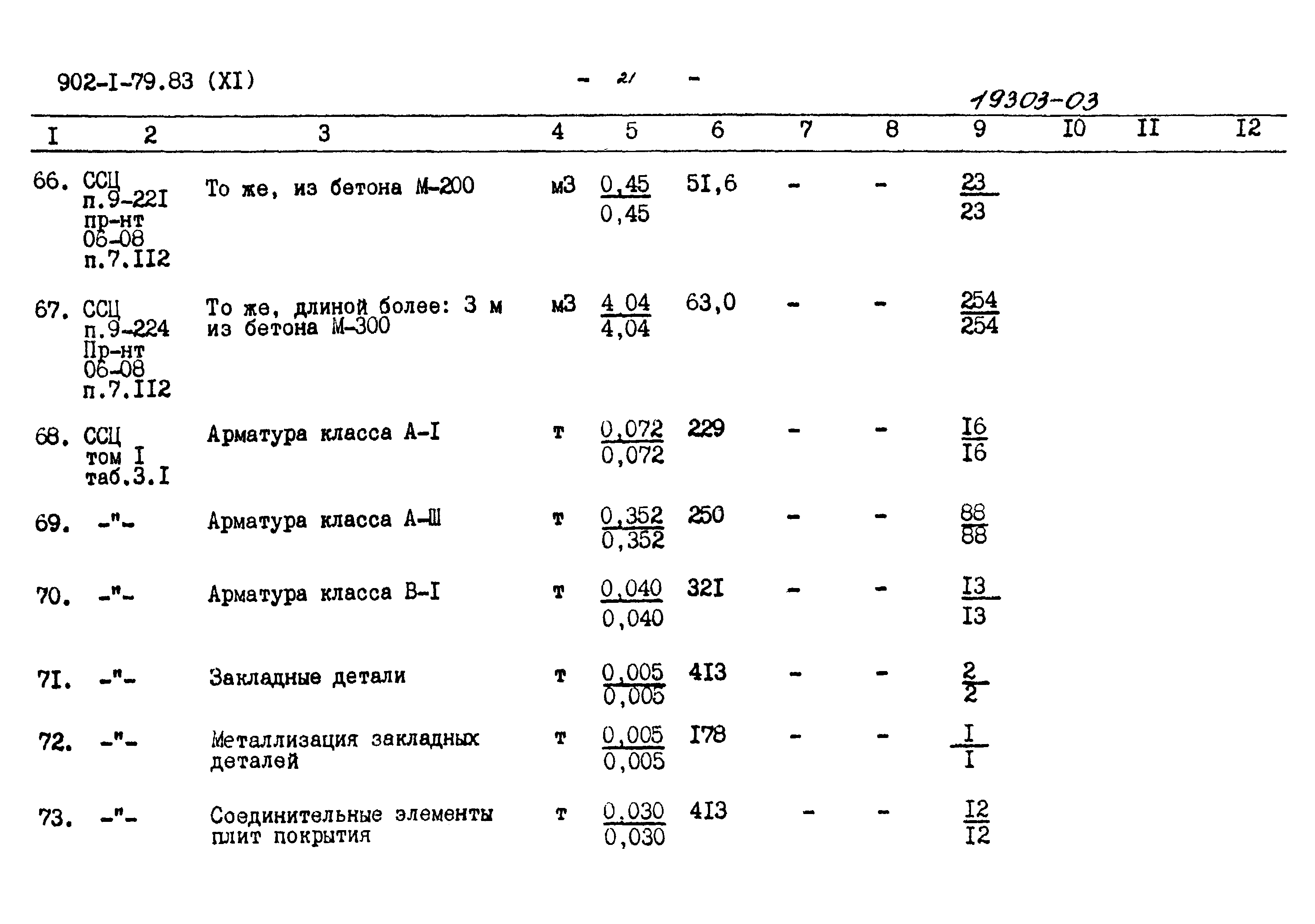 Типовой проект 902-1-79.83