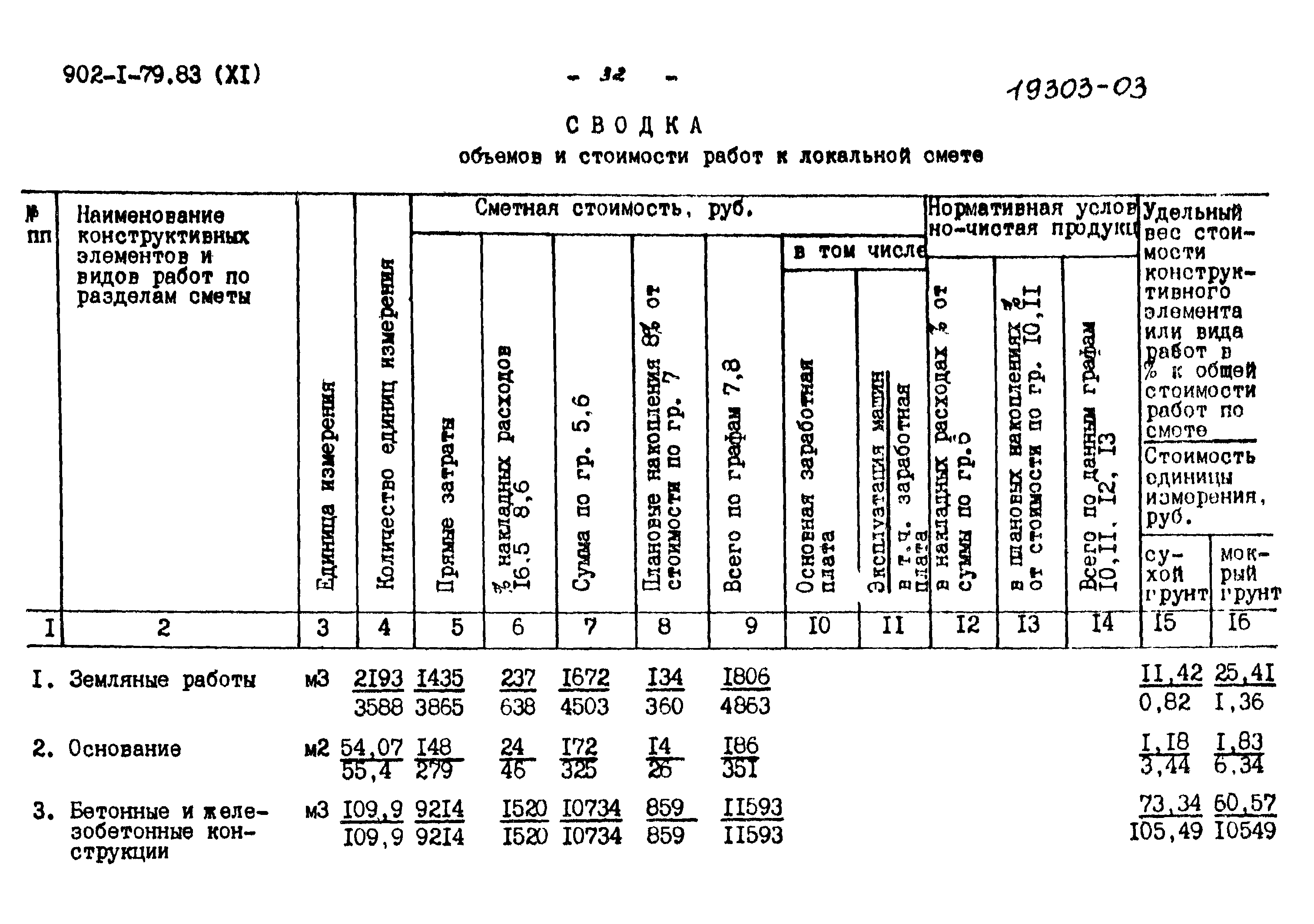 Типовой проект 902-1-79.83