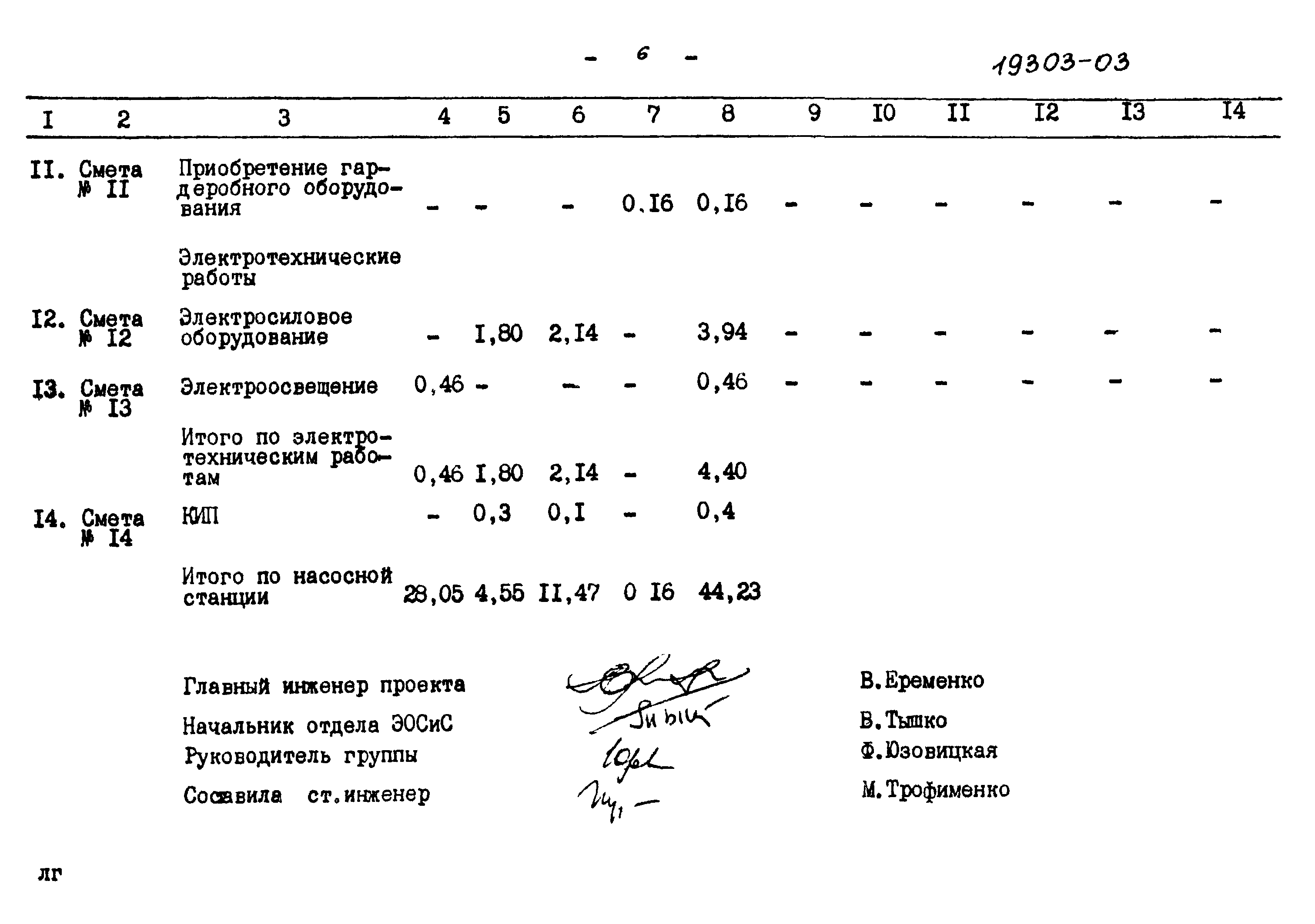 Типовой проект 902-1-79.83