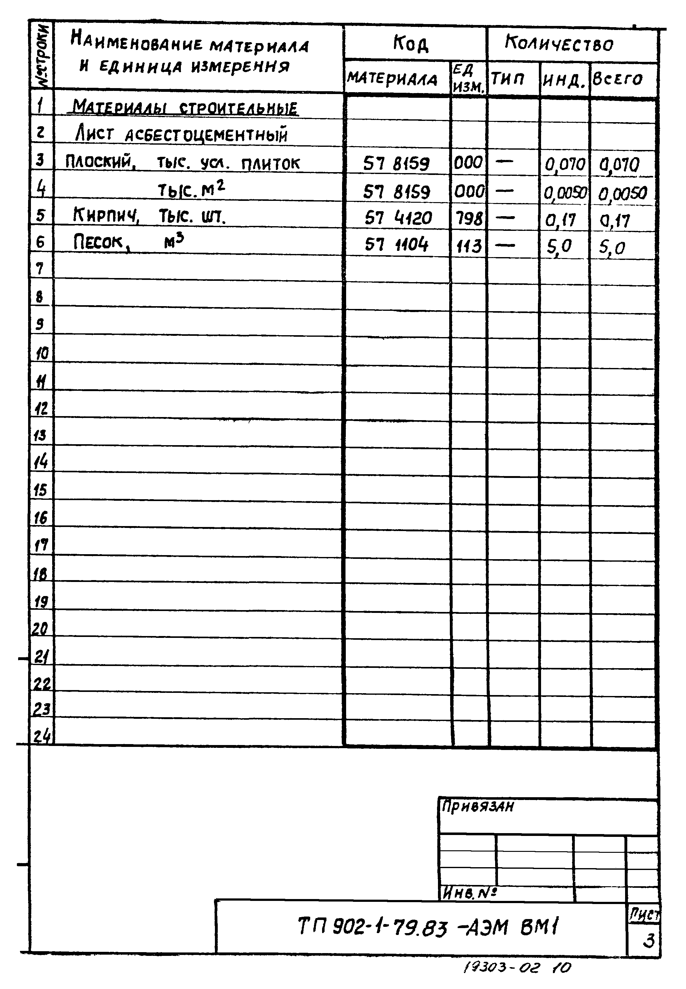 Типовой проект 902-1-79.83