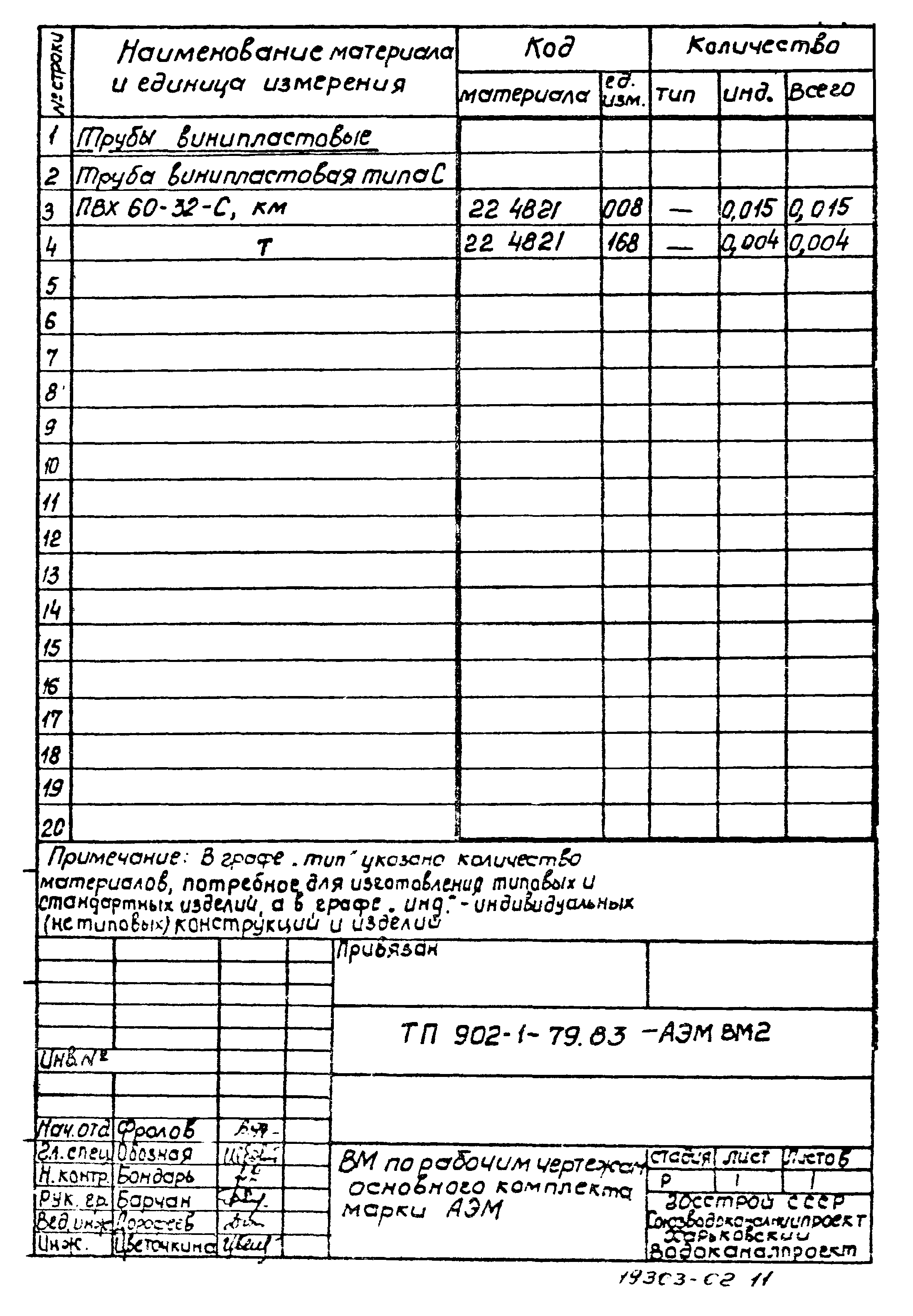 Типовой проект 902-1-79.83
