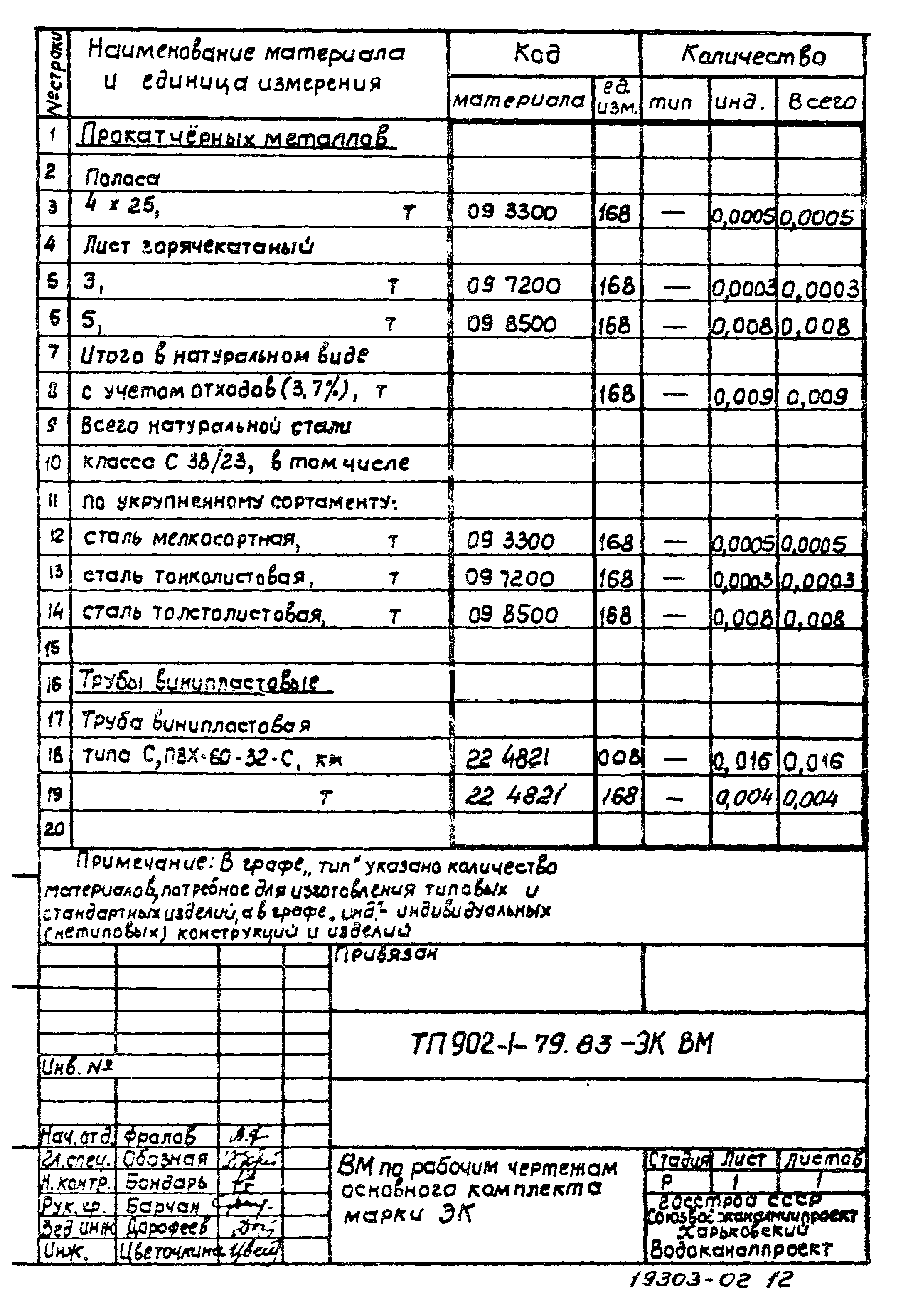 Типовой проект 902-1-79.83
