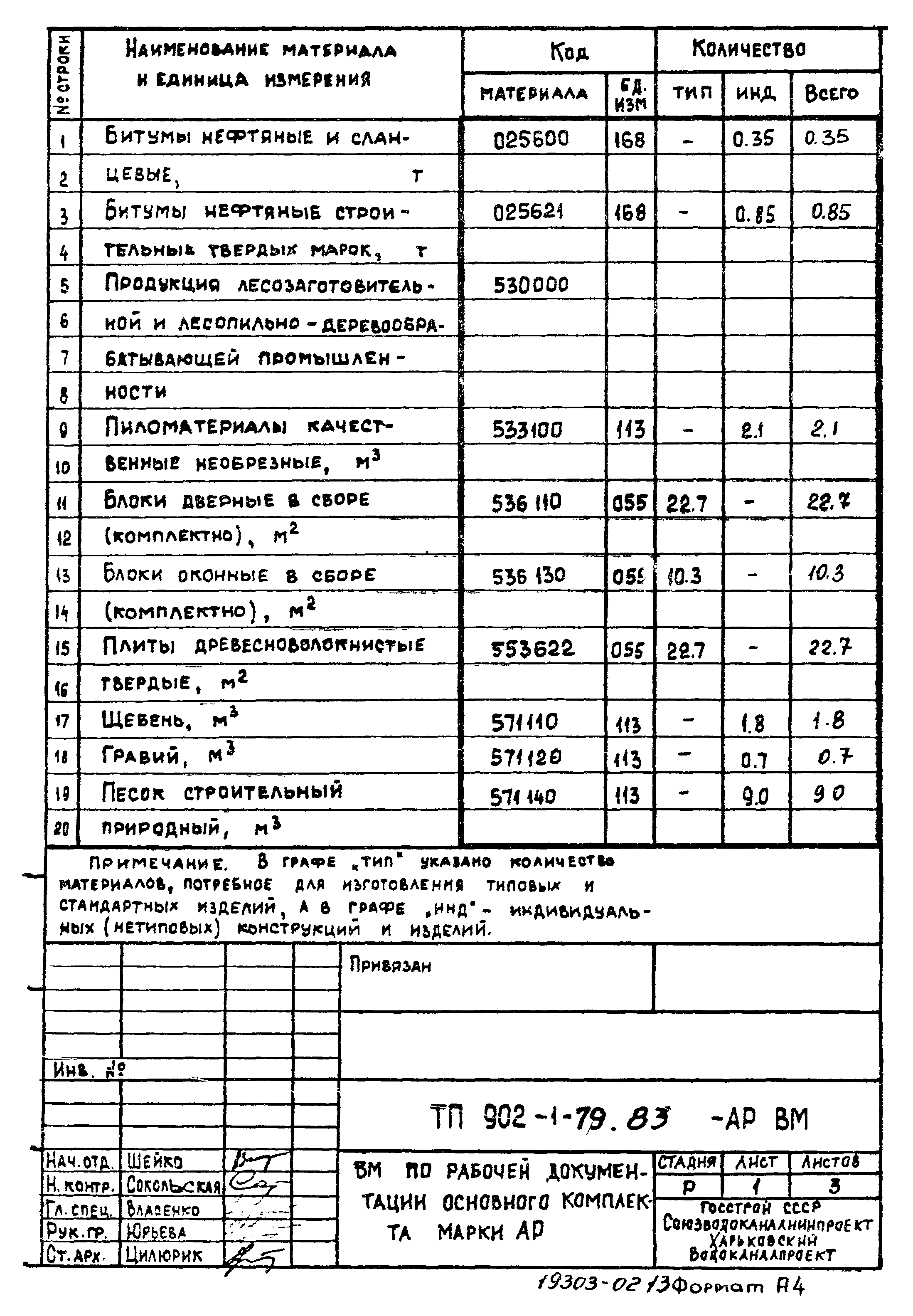 Типовой проект 902-1-79.83