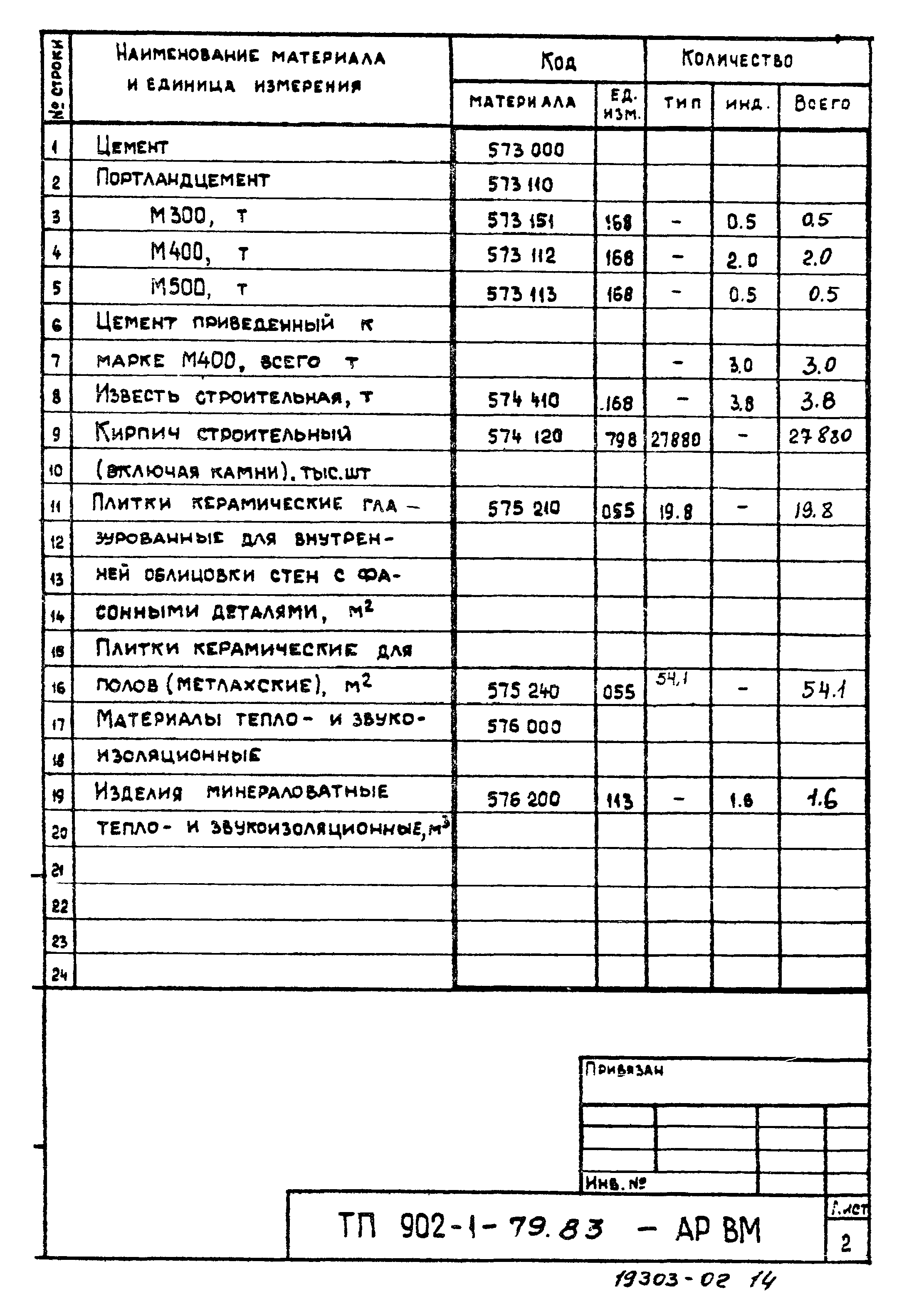 Типовой проект 902-1-79.83