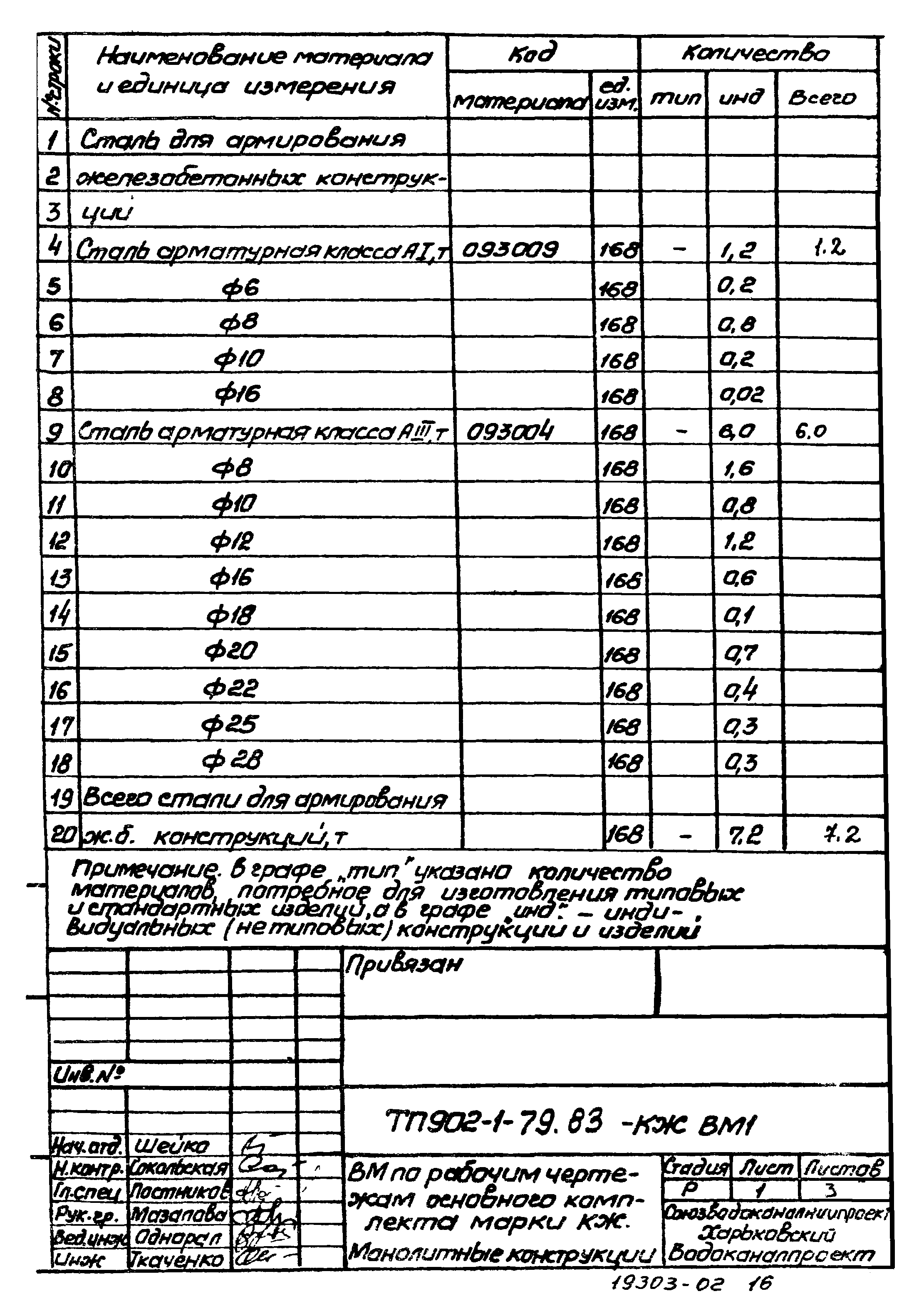 Типовой проект 902-1-79.83