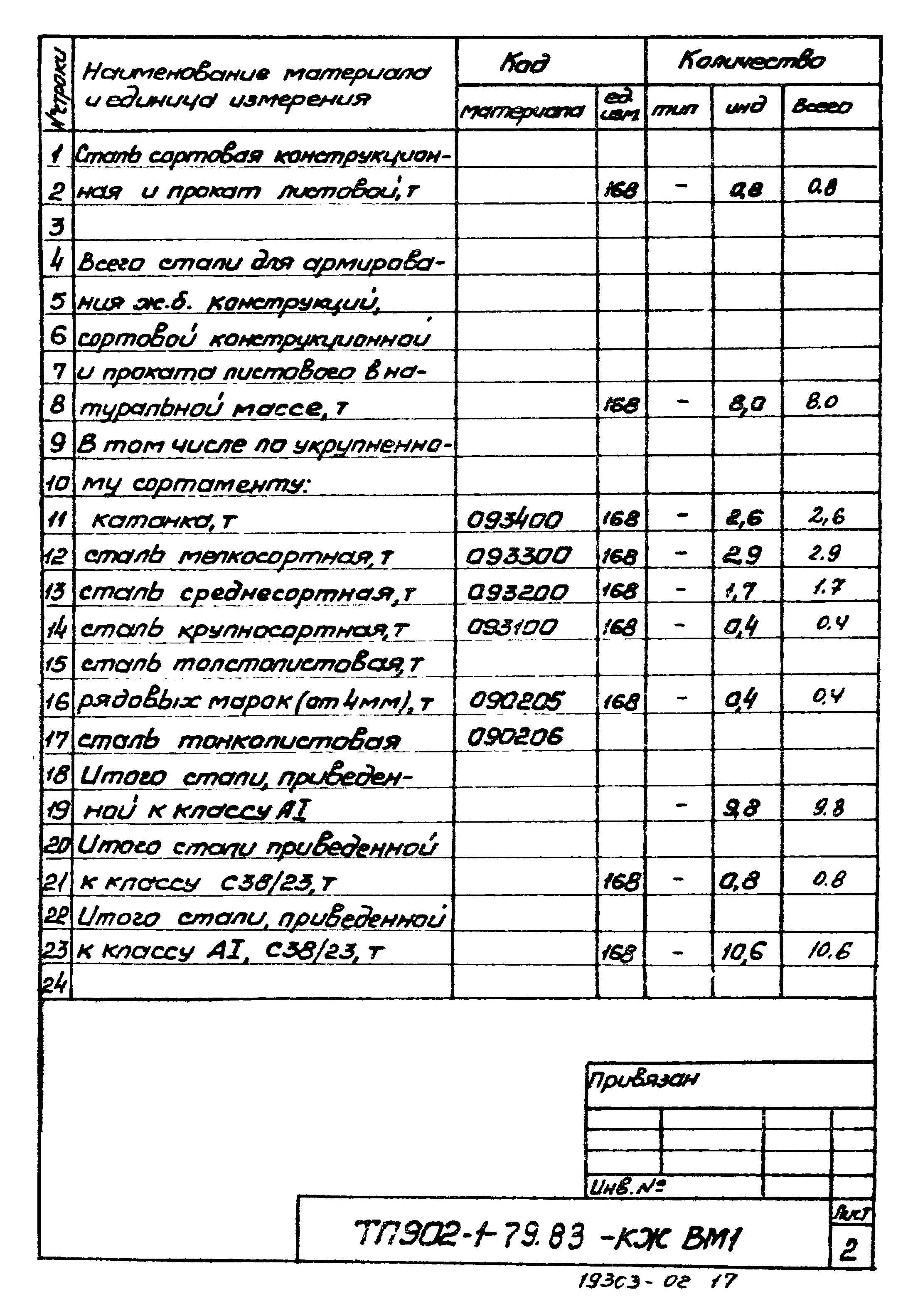 Типовой проект 902-1-79.83