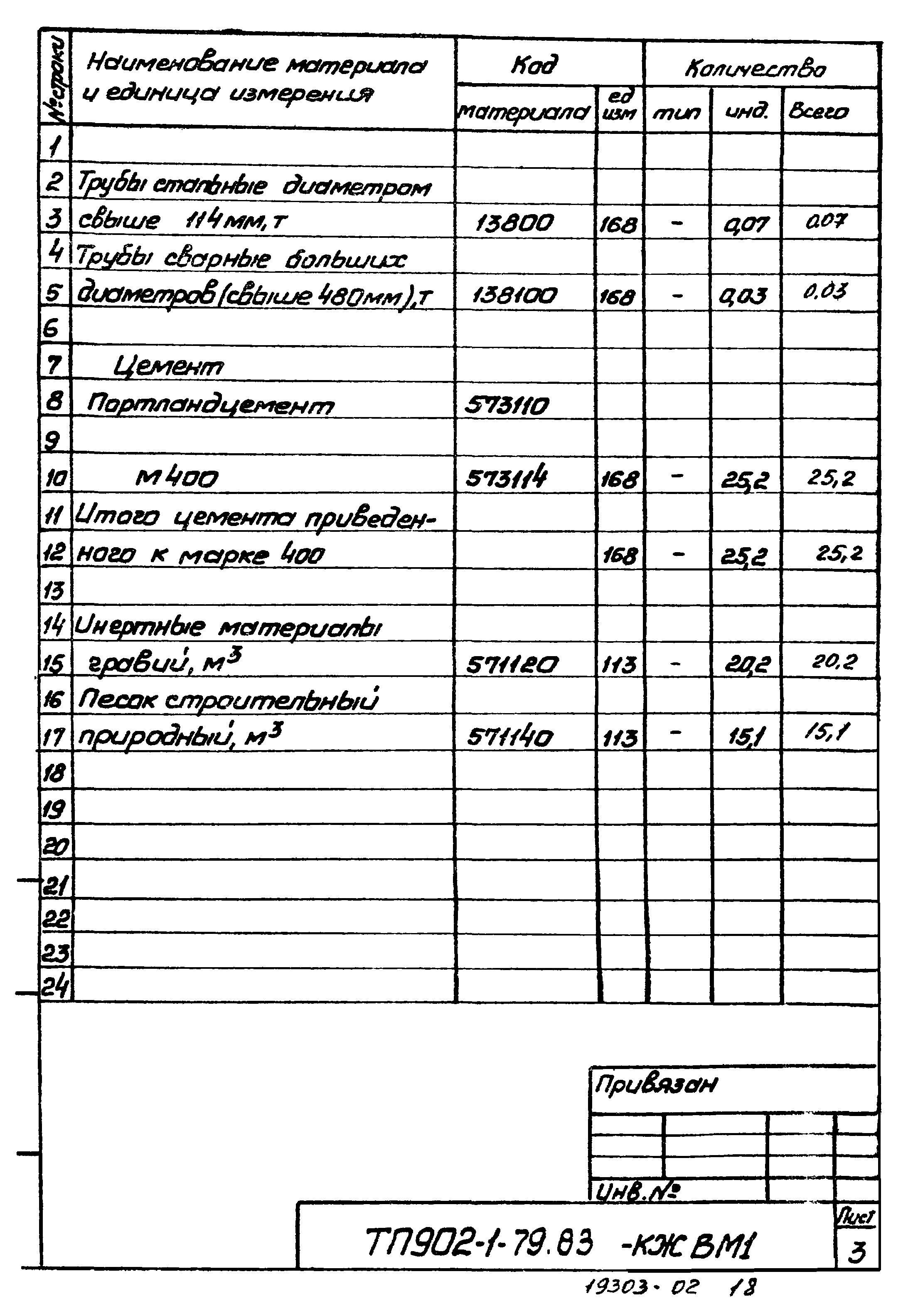 Типовой проект 902-1-79.83