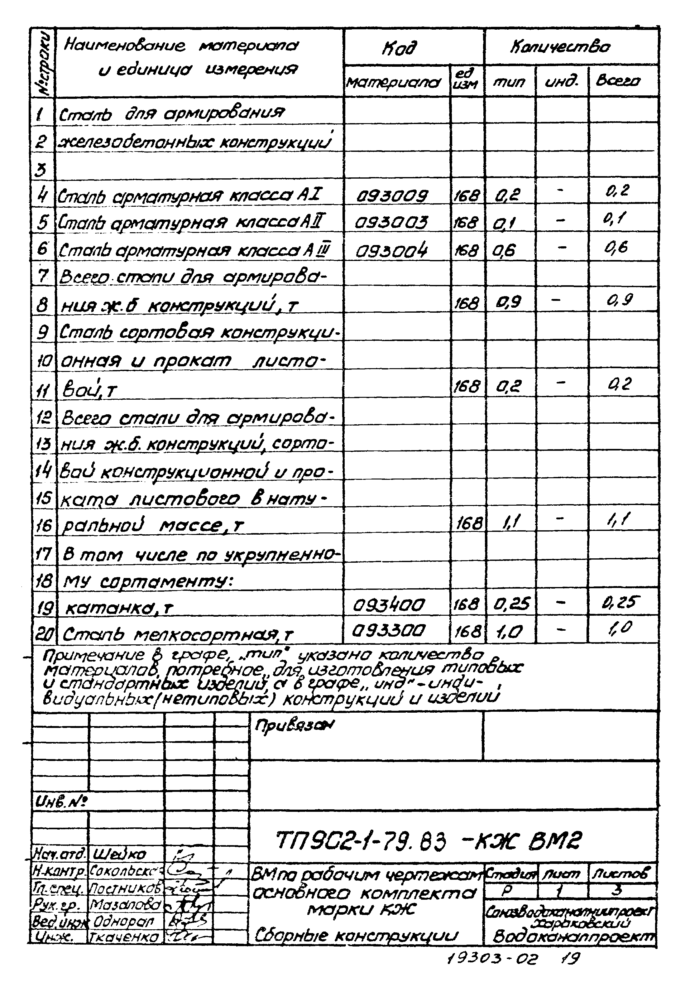 Типовой проект 902-1-79.83