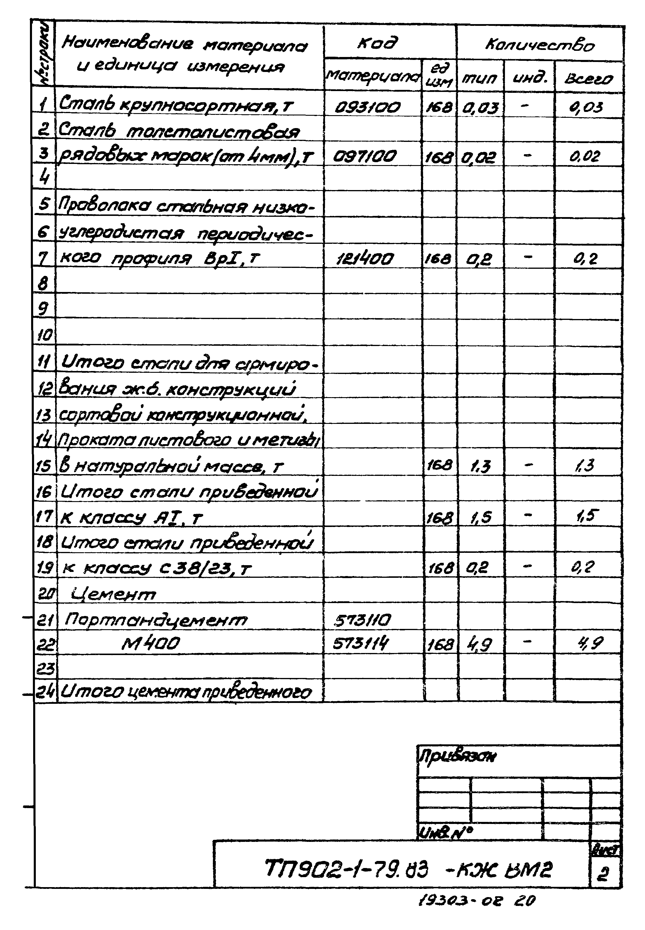 Типовой проект 902-1-79.83