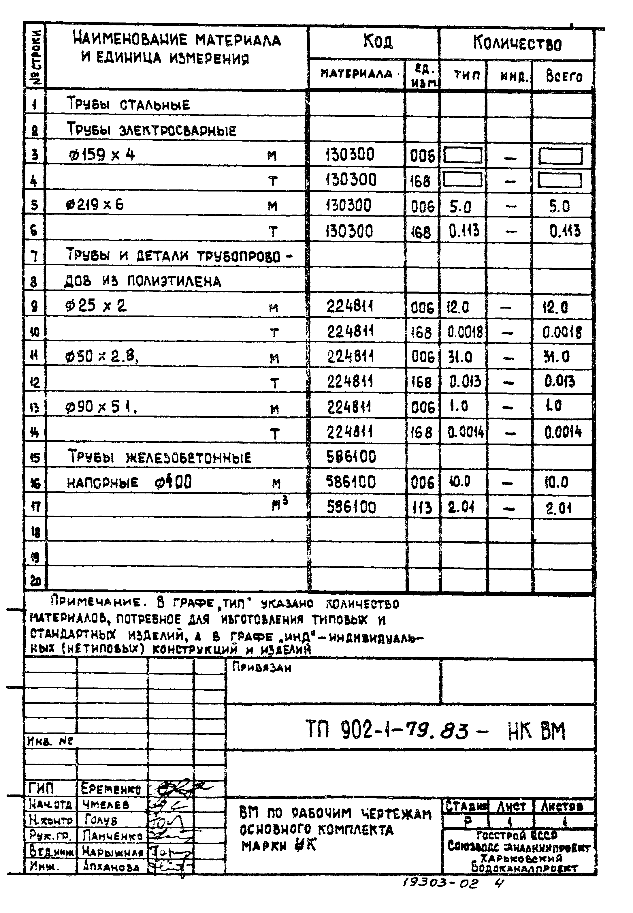 Типовой проект 902-1-79.83