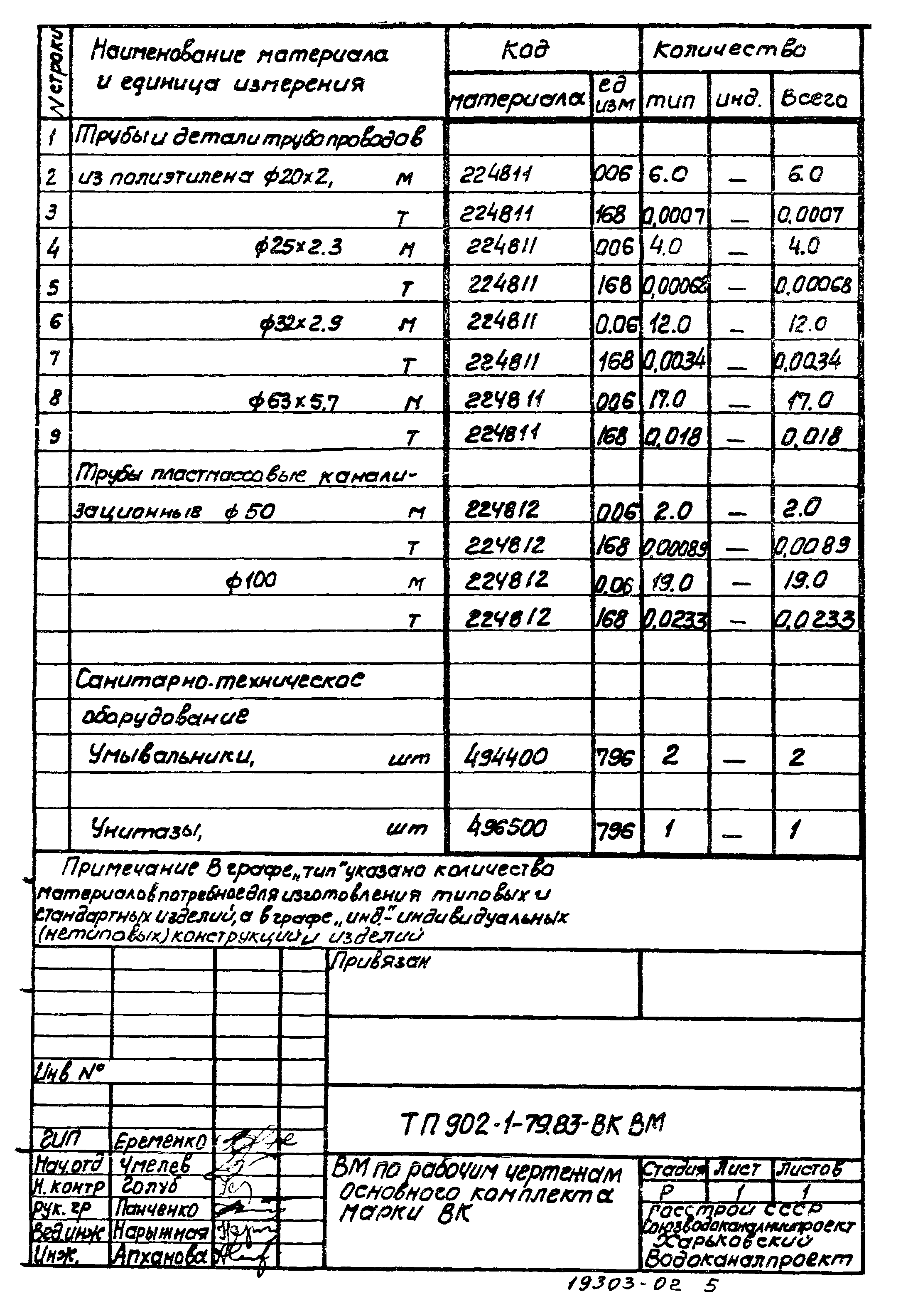 Типовой проект 902-1-79.83