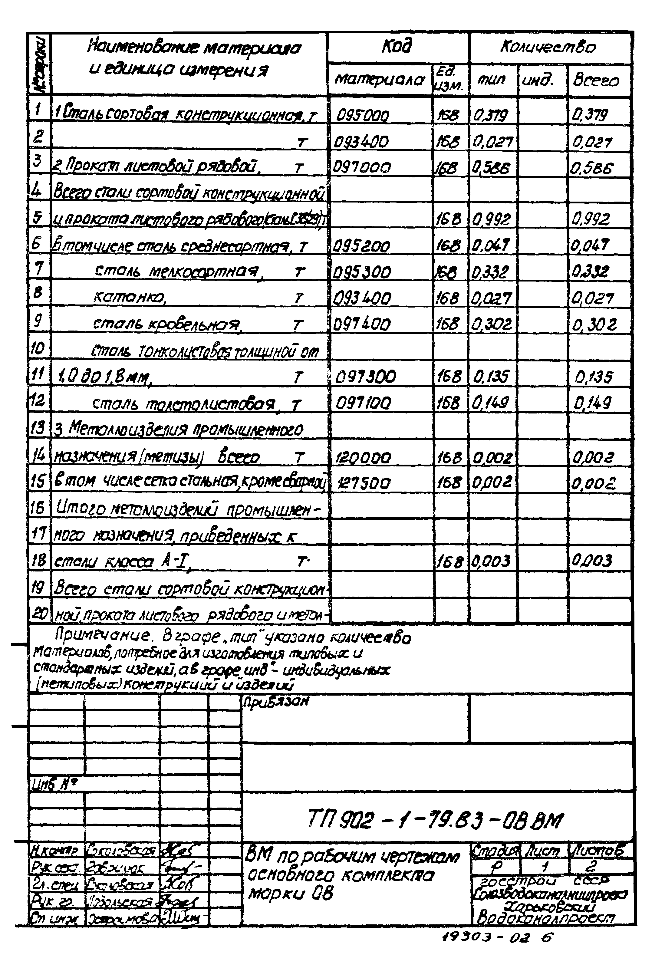 Типовой проект 902-1-79.83