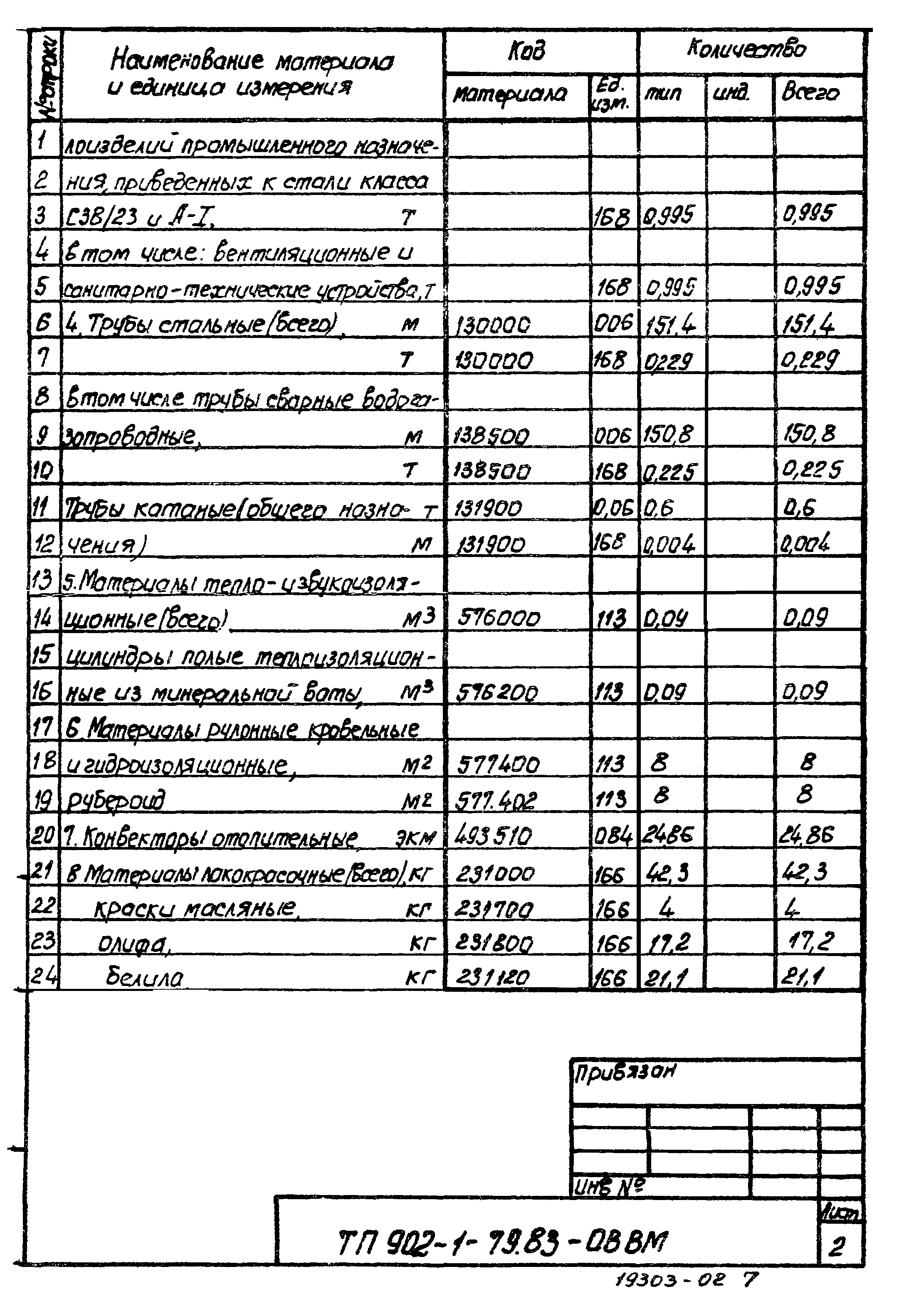 Типовой проект 902-1-79.83