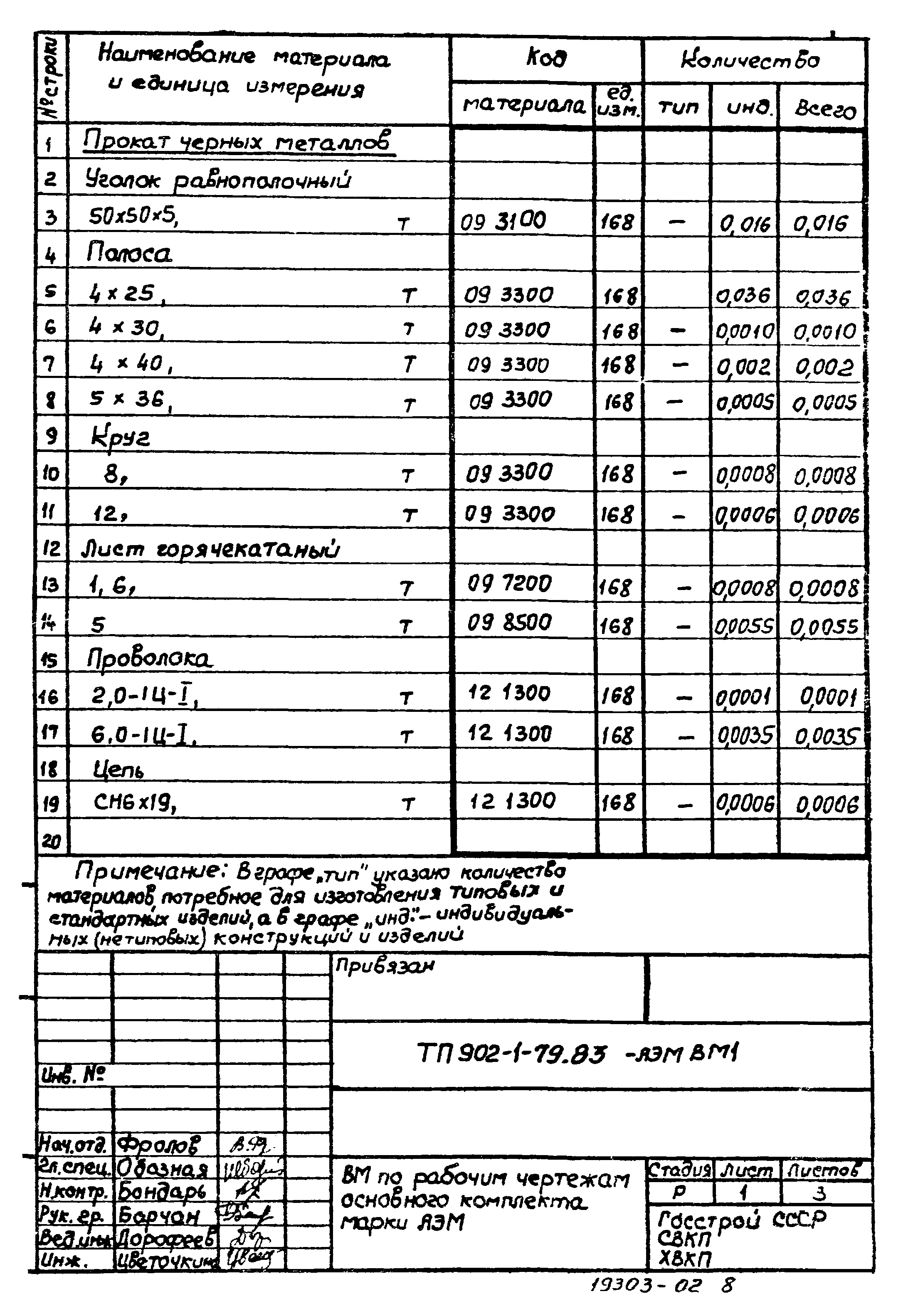 Типовой проект 902-1-79.83