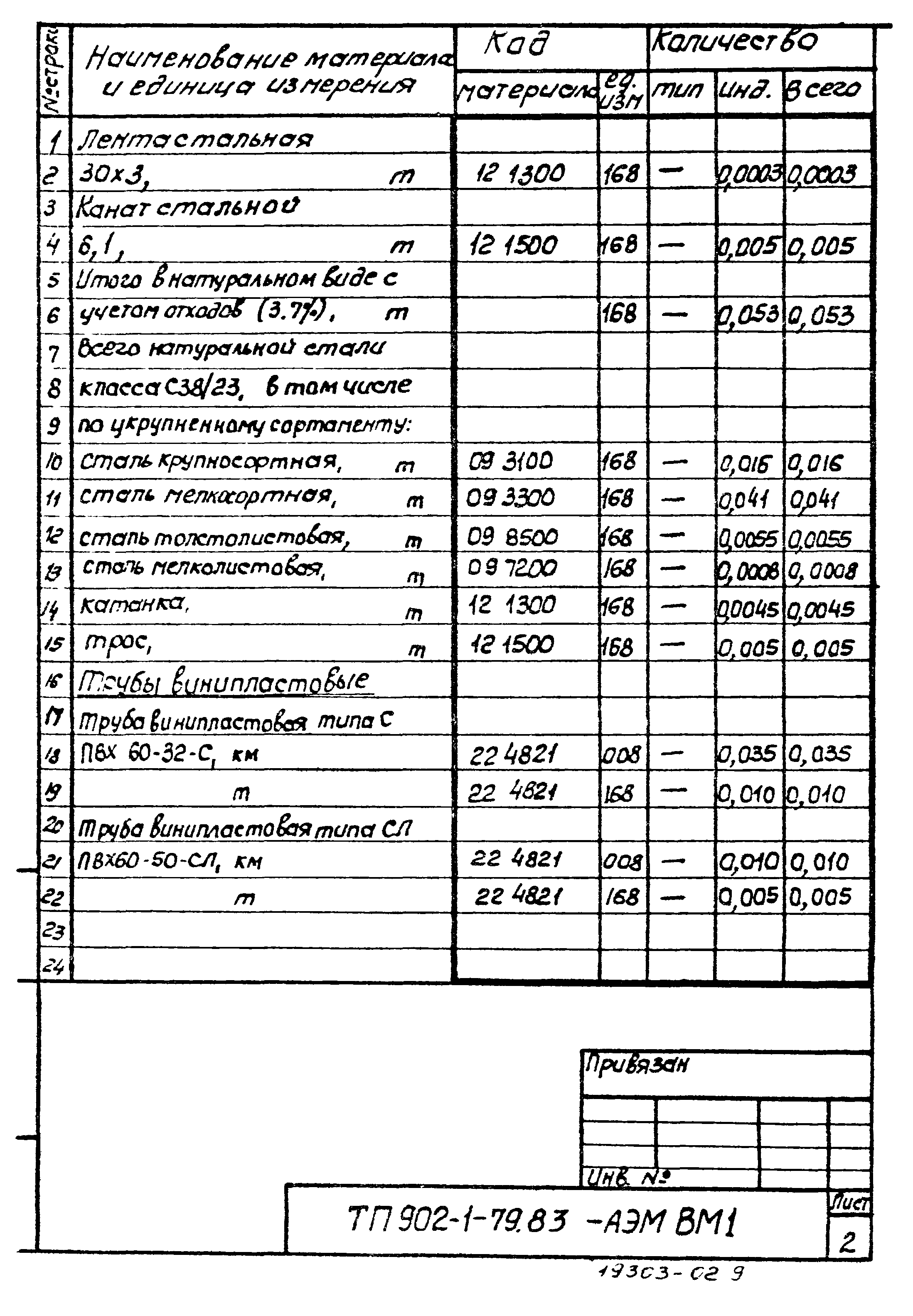 Типовой проект 902-1-79.83