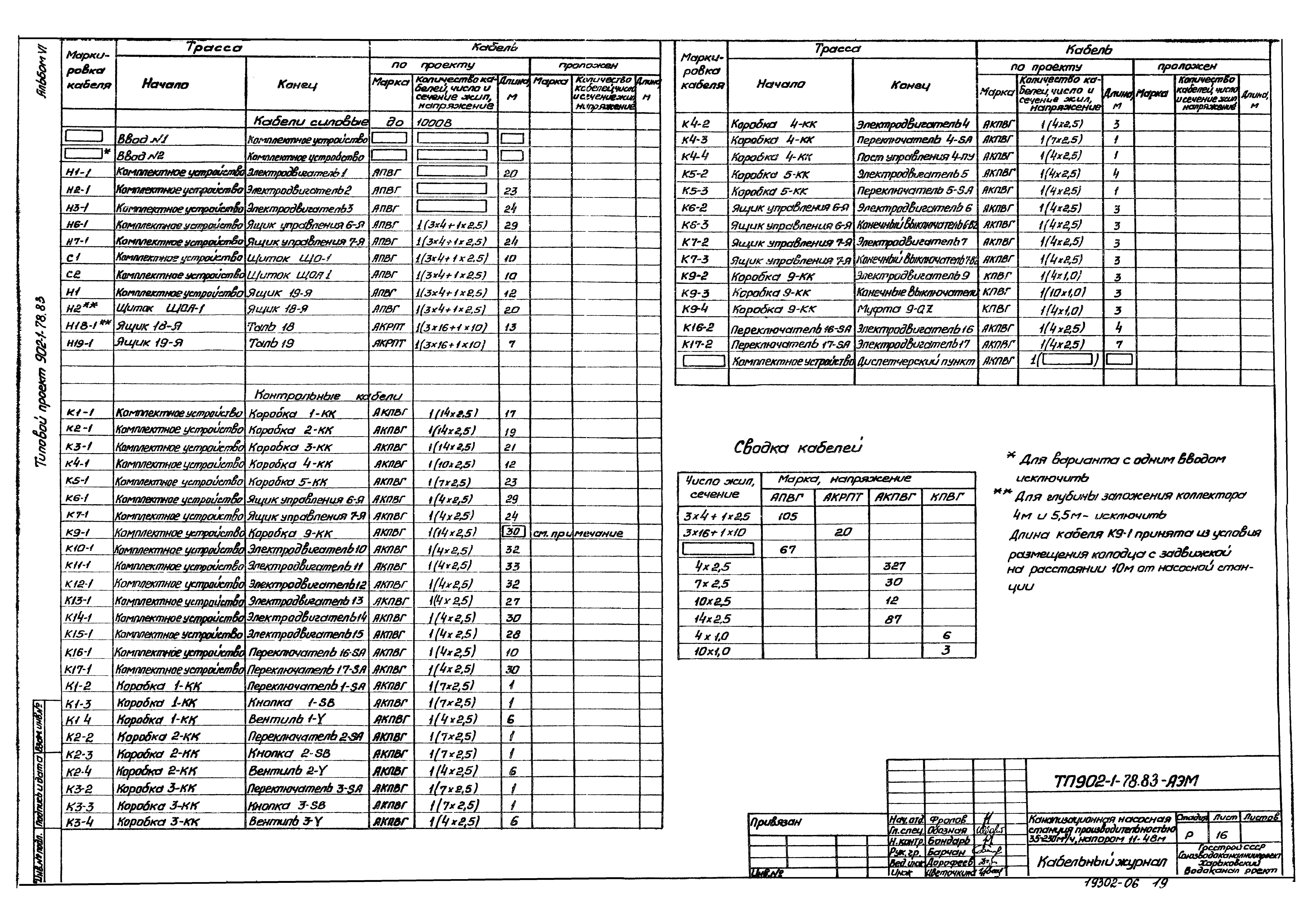 Типовой проект 902-1-79.83