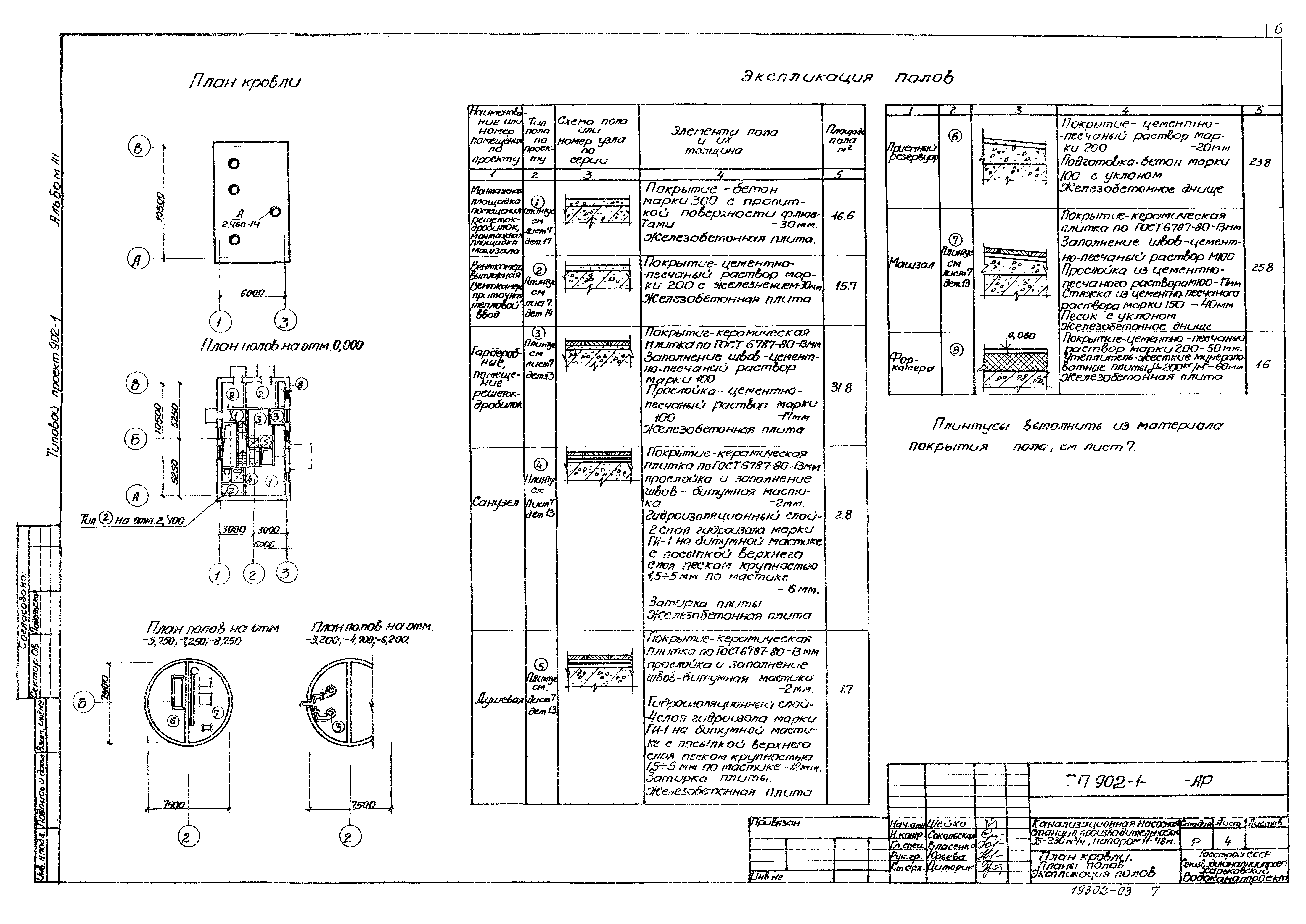 Типовой проект 902-1-79.83