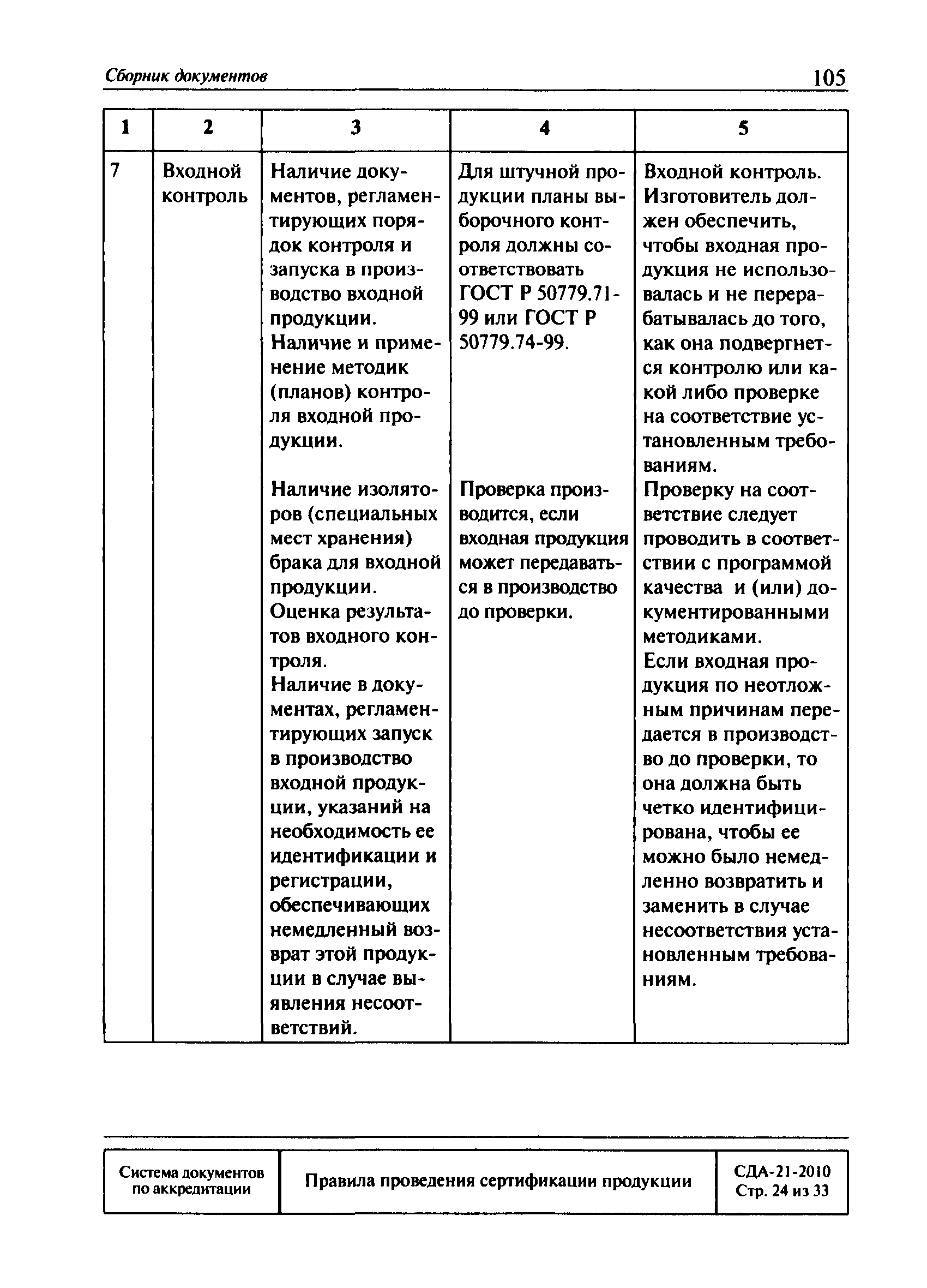 СДА 21-2010